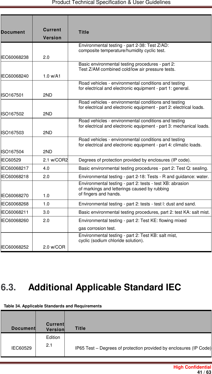         Product Technical Specification &amp; User Guidelines     High Confidential       41 / 63   Document  Current Version  Title  IEC60068238  2.0 Environmental testing - part 2-38: Test Z/AD: composite temperature/humidity cyclic test.  IEC60068240  1.0 w/A1 Basic environmental testing procedures - part 2: Test Z/AM combined cold/low air pressure tests.  ISO167501  2ND Road vehicles - environmental conditions and testing for electrical and electronic equipment - part 1: general.  ISO167502  2ND Road vehicles - environmental conditions and testing for electrical and electronic equipment - part 2: electrical loads.  ISO167503  2ND Road vehicles - environmental conditions and testing for electrical and electronic equipment - part 3: mechanical loads.  ISO167504  2ND Road vehicles - environmental conditions and testing for electrical and electronic equipment - part 4: climatic loads. IEC60529 2.1 w/COR2 Degrees of protection provided by enclosures (IP code). IEC60068217 4.0 Basic environmental testing procedures - part 2: Test Q: sealing. IEC60068218 2.0 Environmental testing - part 2-18: Tests - R and guidance: water.  IEC60068270  1.0 Environmental testing - part 2: tests - test XB: abrasion of markings and letterings caused by rubbing of fingers and hands. IEC60068268 1.0 Environmental testing - part 2: tests - test l: dust and sand. IEC60068211 3.0 Basic environmental testing procedures, part 2: test KA: salt mist. IEC60068260 2.0 Environmental testing - part 2: Test KE: flowing mixed gas corrosion test.  IEC60068252  2.0 w/COR Environmental testing - part 2: Test KB: salt mist, cyclic (sodium chloride solution).        6.3.  Additional Applicable Standard IEC  Table 34. Applicable Standards and Requirements  Document  Current Version  Title  IEC60529 Edition 2.1  IP65 Test – Degrees of protection provided by enclosures (IP Code) 