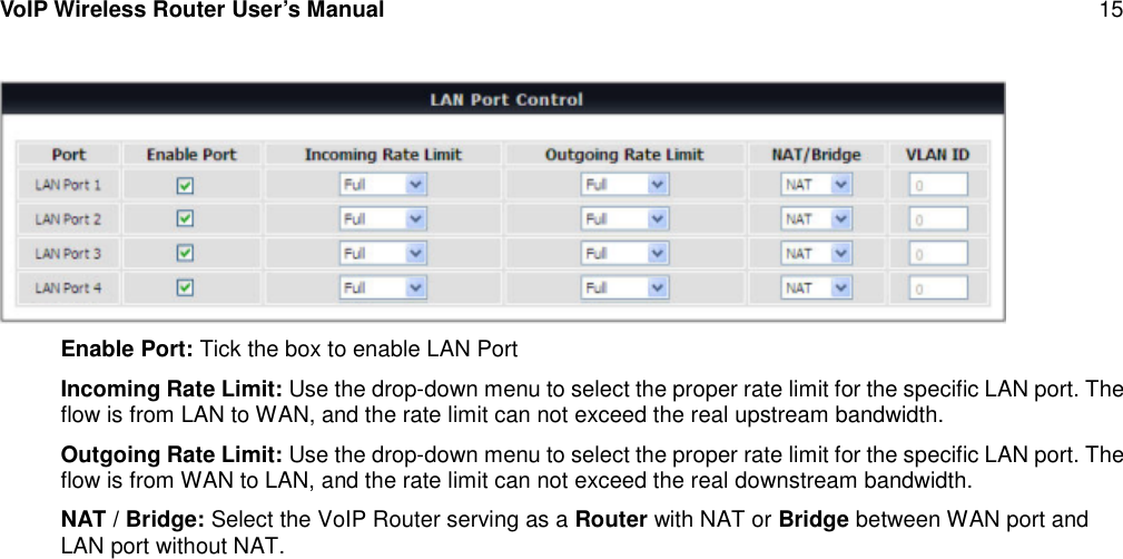 VoIP Wireless Router User’s Manual 15Enable Port: Tick the box to enable LAN PortIncoming Rate Limit: Use the drop-down menu to select the proper rate limit for the specific LAN port. Theflow is from LAN to WAN, and the rate limit can not exceed the real upstream bandwidth.Outgoing Rate Limit: Use the drop-down menu to select the proper rate limit for the specific LAN port. Theflow is from WAN to LAN, and the rate limit can not exceed the real downstream bandwidth.NAT / Bridge: Select the VoIP Router serving as a Router with NAT or Bridge between WAN port andLAN port without NAT.