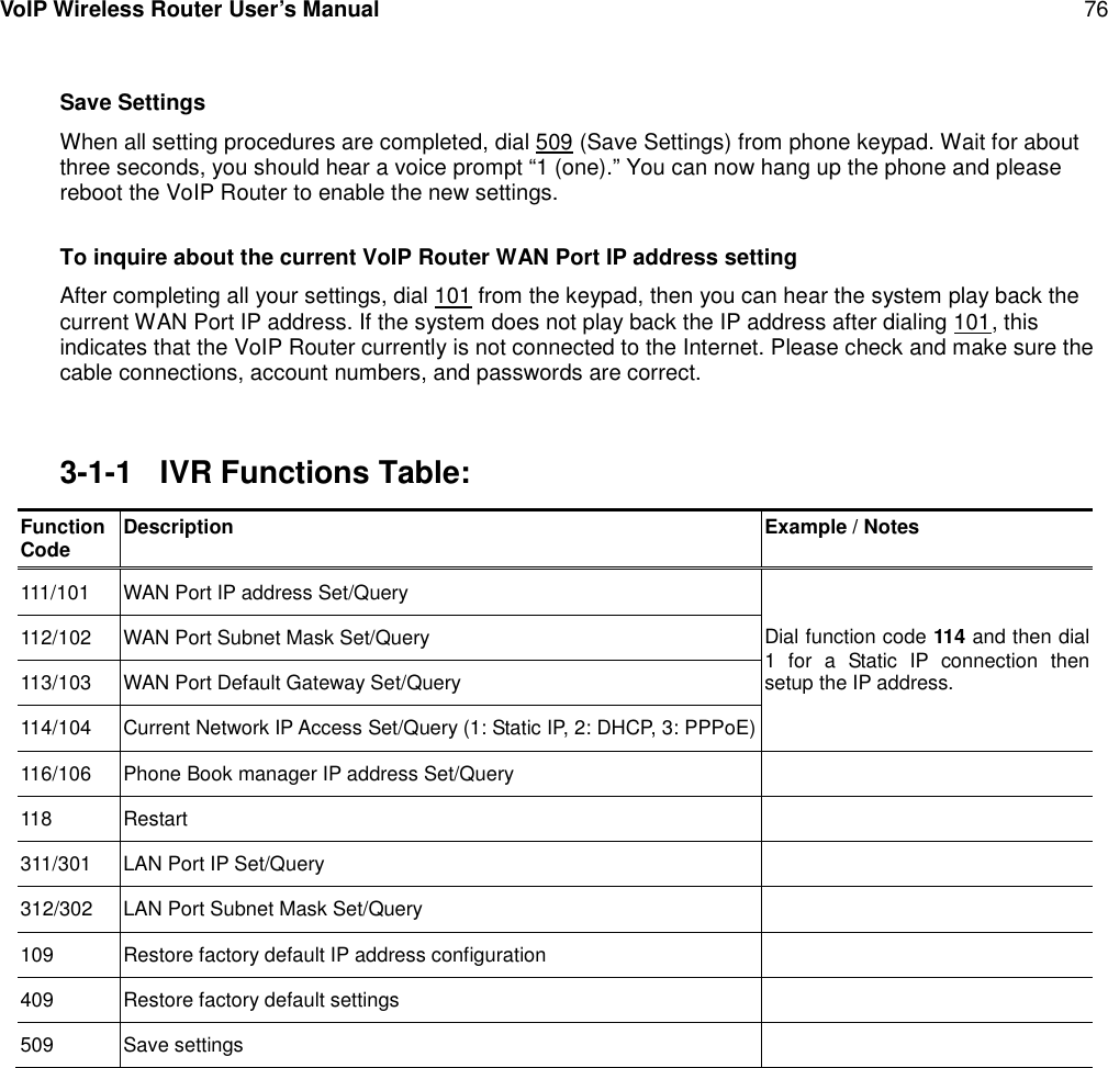 VoIP Wireless Router User’s Manual 76Save SettingsWhen all setting procedures are completed, dial 509 (Save Settings) from phone keypad. Wait for aboutthree seconds, you should hear a voice prompt “1 (one).” You can now hang up the phone and pleasereboot the VoIP Router to enable the new settings.To inquire about the current VoIP Router WAN Port IP address settingAfter completing all your settings, dial 101 from the keypad, then you can hear the system play back thecurrent WAN Port IP address. If the system does not play back the IP address after dialing 101, thisindicates that the VoIP Router currently is not connected to the Internet. Please check and make sure thecable connections, account numbers, and passwords are correct.3-1-1 IVR Functions Table:FunctionCode Description Example / Notes111/101 WAN Port IP address Set/QueryDial function code 114 and then dial1 for a Static IPconnection thensetup the IP address.112/102 WAN Port Subnet Mask Set/Query113/103 WAN Port Default Gateway Set/Query114/104 Current Network IP Access Set/Query (1: Static IP, 2: DHCP, 3: PPPoE)116/106 Phone Book manager IP address Set/Query118 Restart311/301 LAN Port IP Set/Query312/302 LAN Port Subnet Mask Set/Query109 Restore factory default IP address configuration409 Restore factory default settings509 Save settings