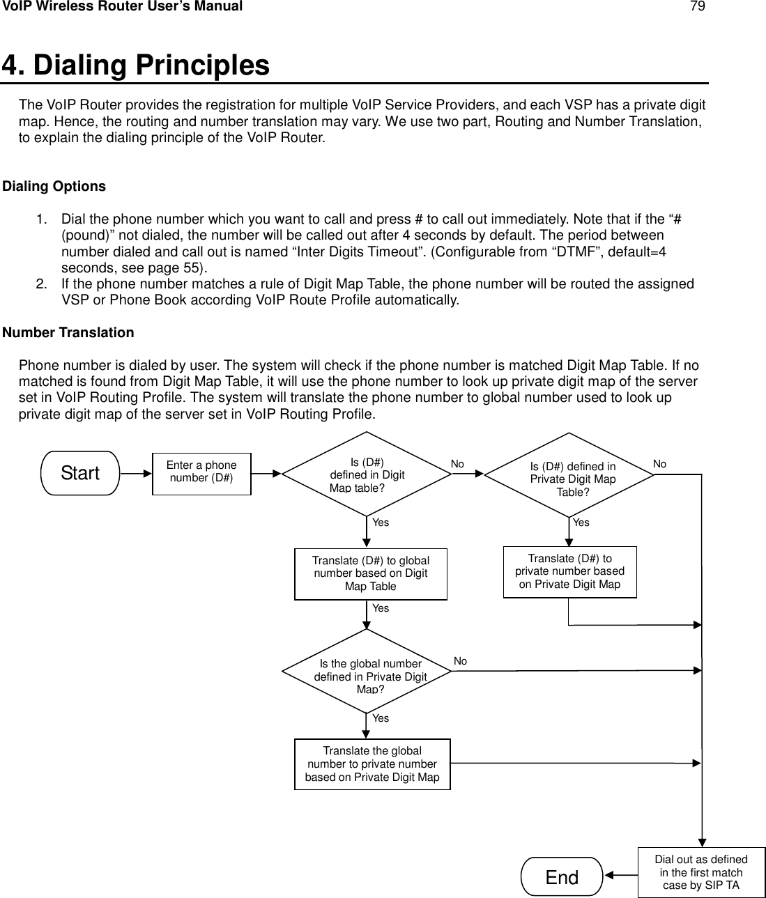 VoIP Wireless Router User’s Manual 794. Dialing PrinciplesThe VoIP Router provides the registration for multiple VoIP Service Providers, and each VSP has a private digitmap. Hence, the routing and number translation may vary. We use two part, Routing and Number Translation,to explain the dialing principle of the VoIP Router.Dialing Options1. Dial the phone number which you want to call and press # to call out immediately. Note that if the “#(pound)” not dialed, the number will be called out after 4 seconds by default. The period betweennumber dialed and call out is named “Inter Digits Timeout”. (Configurable from “DTMF”, default=4seconds, see page 55).2. If the phone number matches a rule of Digit Map Table, the phone number will be routed the assignedVSP or Phone Book according VoIP Route Profile automatically.Number TranslationPhone number is dialed by user. The system will check if the phone number is matched Digit Map Table. If nomatched is found from Digit Map Table, it will use the phone number to look up private digit map of the serverset in VoIP Routing Profile. The system will translate the phone number to global number used to look upprivate digit map of the server set in VoIP Routing Profile.Is (D#) defined inPrivate Digit MapTable?Is (D#)defined in DigitMaptable?YesStart Enter a phonenumber (D#)NoTranslate (D#) to globalnumber based on DigitMap TableNoDial out as definedin the first matchcase by SIP TAEndTranslate the globalnumber to private numberbased on Private Digit MapYesIs the global numberdefined in Private DigitMap?YesYesNoTranslate (D#) toprivate number basedon Private Digit Map