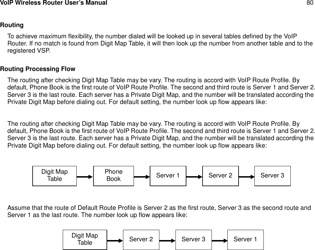 VoIP Wireless Router User’s Manual 80RoutingTo achieve maximum flexibility, the number dialed will be looked up in several tables defined by the VoIPRouter. If no match is found from Digit Map Table, it will then look up the number from another table and to theregistered VSP.Routing Processing FlowThe routing after checking Digit Map Table may be vary. The routing is accord with VoIP Route Profile. Bydefault, Phone Book is the first route of VoIP Route Profile. The second and third route is Server 1 and Server 2.Server 3 is the last route. Each server has a Private Digit Map, and the number will be translated according thePrivate Digit Map before dialing out. For default setting, the number look up flow appears like:The routing after checking Digit Map Table may be vary. The routing is accord with VoIP Route Profile. Bydefault, Phone Book is the first route of VoIP Route Profile. The second and third route is Server 1 and Server 2.Server 3 is the last route. Each server has a Private Digit Map, and the number will be translated according thePrivate Digit Map before dialing out. For default setting, the number look up flow appears like:Assume that the route of Default Route Profile is Server 2 as the first route, Server 3 as the second route andServer 1 as the last route. The number look up flow appears like:Digit MapTable PhoneBook Server 1 Server 2 Server 3Digit MapTable Server 2 Server 3 Server 1