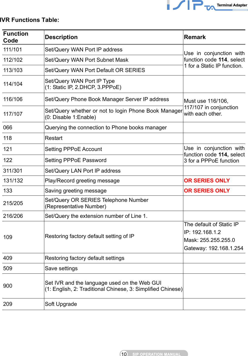 SIP OPERATION MANUALTerminal Adapter 10 IVR Functions Table: Function Code  Description  Remark 111/101  Set/Query WAN Port IP address   112/102  Set/Query WAN Port Subnet Mask   113/103  Set/Query WAN Port Default OR SERIES   Use in conjunction with function code 114, select 1 for a Static IP function.114/104  Set/Query WAN Port IP Type (1: Static IP, 2.DHCP, 3.PPPoE)   116/106  Set/Query Phone Book Manager Server IP address 117/107  Set/Query whether or not to login Phone Book Manager (0: Disable 1:Enable) Must use 116/106, 117/107 in conjunction with each other. 066  Querying the connection to Phone books manager   118  Restart   121  Setting PPPoE Account 122  Setting PPPoE Password   Use in conjunction with function code 114, select 3 for a PPPoE function 311/301  Set/Query LAN Port IP address     131/132  Play/Record greeting message  OR SERIES ONLY 133  Saving greeting message  OR SERIES ONLY 215/205  Set/Query OR SERIES Telephone Number (Representative Number)   216/206  Set/Query the extension number of Line 1.     109  Restoring factory default setting of IP The default of Static IP IP: 192.168.1.2 Mask: 255.255.255.0 Gateway: 192.168.1.254409  Restoring factory default settings   509  Save settings     900  Set IVR and the language used on the Web GUI (1: English, 2: Traditional Chinese, 3: Simplified Chinese)  209  Soft Upgrade    