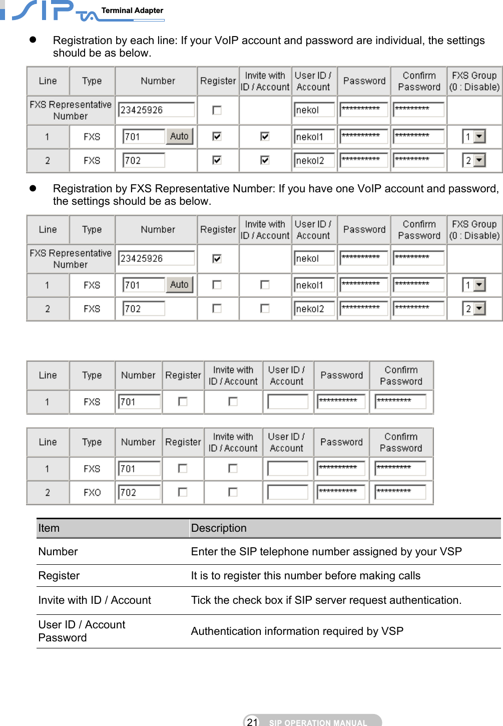 SIP OPERATION MANUALTerminal Adapter                                                                                21  Registration by each line: If your VoIP account and password are individual, the settings should be as below.     Registration by FXS Representative Number: If you have one VoIP account and password, the settings should be as below.         Item  Description Number  Enter the SIP telephone number assigned by your VSP Register  It is to register this number before making calls Invite with ID / Account  Tick the check box if SIP server request authentication. User ID / Account Password  Authentication information required by VSP 