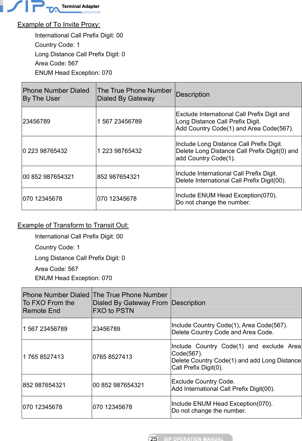 SIP OPERATION MANUALTerminal Adapter                                                                                25Example of To Invite Proxy: International Call Prefix Digit: 00 Country Code: 1 Long Distance Call Prefix Digit: 0 Area Code: 567 ENUM Head Exception: 070 Phone Number Dialed By The User The True Phone Number Dialed By Gateway  Description 23456789  1 567 23456789 Exclude International Call Prefix Digit and Long Distance Call Prefix Digit. Add Country Code(1) and Area Code(567). 0 223 98765432    1 223 98765432 Include Long Distance Call Prefix Digit. Delete Long Distance Call Prefix Digit(0) and add Country Code(1). 00 852 987654321  852 987654321  Include International Call Prefix Digit. Delete International Call Prefix Digit(00). 070 12345678  070 12345678  Include ENUM Head Exception(070).     Do not change the number.  Example of Transform to Transit Out: International Call Prefix Digit: 00 Country Code: 1 Long Distance Call Prefix Digit: 0 Area Code: 567 ENUM Head Exception: 070 Phone Number Dialed To FXO From the Remote End The True Phone Number Dialed By Gateway From FXO to PSTN Description 1 567 23456789  23456789  Include Country Code(1), Area Code(567). Delete Country Code and Area Code. 1 765 8527413  0765 8527413 Include Country Code(1) and exclude Area Code(567). Delete Country Code(1) and add Long Distance Call Prefix Digit(0). 852 987654321  00 852 987654321  Exclude Country Code. Add International Call Prefix Digit(00). 070 12345678  070 12345678  Include ENUM Head Exception(070). Do not change the number. 