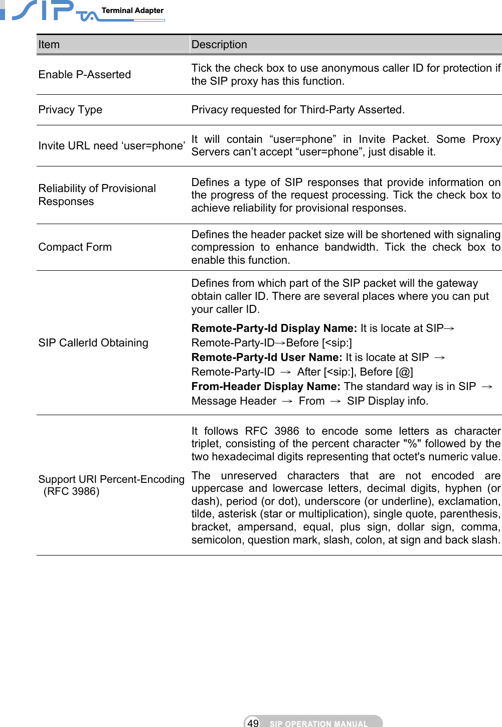SIP OPERATION MANUALTerminal Adapter                                                                                49Item  Description Enable P-Asserted  Tick the check box to use anonymous caller ID for protection if the SIP proxy has this function. Privacy Type  Privacy requested for Third-Party Asserted. Invite URL need ‘user=phone’  It will contain “user=phone” in Invite Packet. Some Proxy Servers can’t accept “user=phone”, just disable it. Reliability of Provisional Responses Defines a type of SIP responses that provide information on the progress of the request processing. Tick the check box to achieve reliability for provisional responses. Compact Form Defines the header packet size will be shortened with signaling compression to enhance bandwidth. Tick the check box to enable this function. SIP CallerId Obtaining Defines from which part of the SIP packet will the gateway obtain caller ID. There are several places where you can put your caller ID.   Remote-Party-Id Display Name: It is locate at SIP→Remote-Party-ID→Before [&lt;sip:] Remote-Party-Id User Name: It is locate at SIP  → Remote-Party-ID  →  After [&lt;sip:], Before [@] From-Header Display Name: The standard way is in SIP  → Message Header  → From →  SIP Display info. Support URI Percent-Encoding  (RFC 3986) It follows RFC 3986 to encode some letters as charactertriplet, consisting of the percent character &quot;%&quot; followed by the two hexadecimal digits representing that octet&apos;s numeric value.The unreserved characters that are not encoded are uppercase and lowercase letters, decimal digits, hyphen (or dash), period (or dot), underscore (or underline), exclamation, tilde, asterisk (star or multiplication), single quote, parenthesis, bracket, ampersand, equal, plus sign, dollar sign, comma, semicolon, question mark, slash, colon, at sign and back slash.   