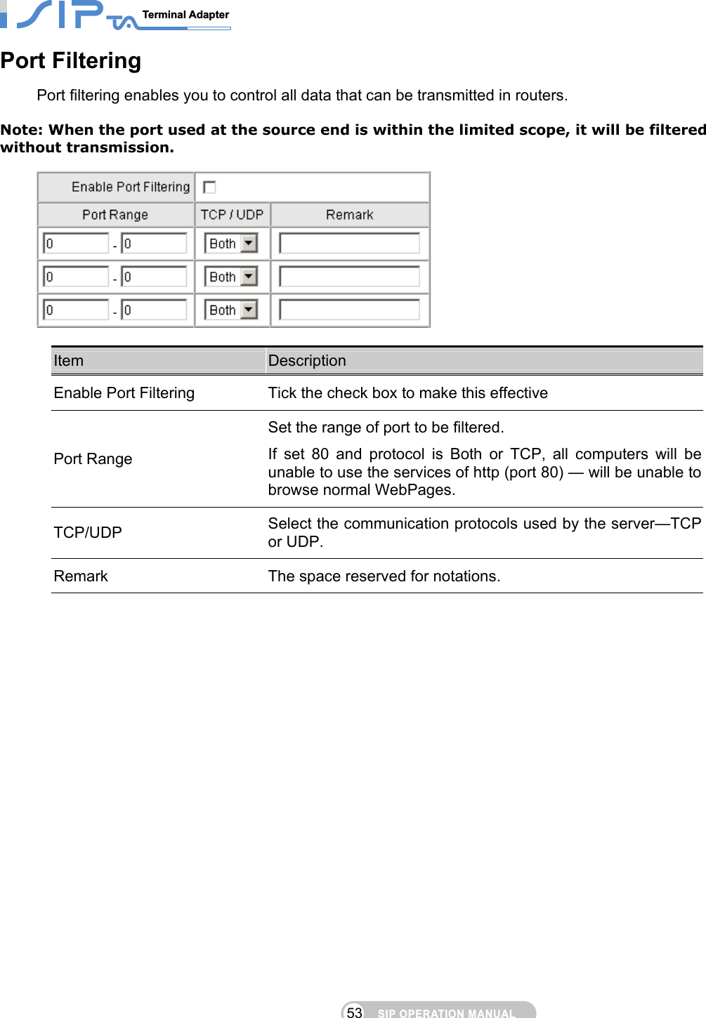 SIP OPERATION MANUALTerminal Adapter                                                                                53Port Filtering   Port filtering enables you to control all data that can be transmitted in routers.  Note: When the port used at the source end is within the limited scope, it will be filtered without transmission.    Item  Description Enable Port Filtering  Tick the check box to make this effective Port Range Set the range of port to be filtered. If set 80 and protocol is Both or TCP, all computers will be unable to use the services of http (port 80) — will be unable to browse normal WebPages. TCP/UDP  Select the communication protocols used by the server—TCP or UDP. Remark  The space reserved for notations.  