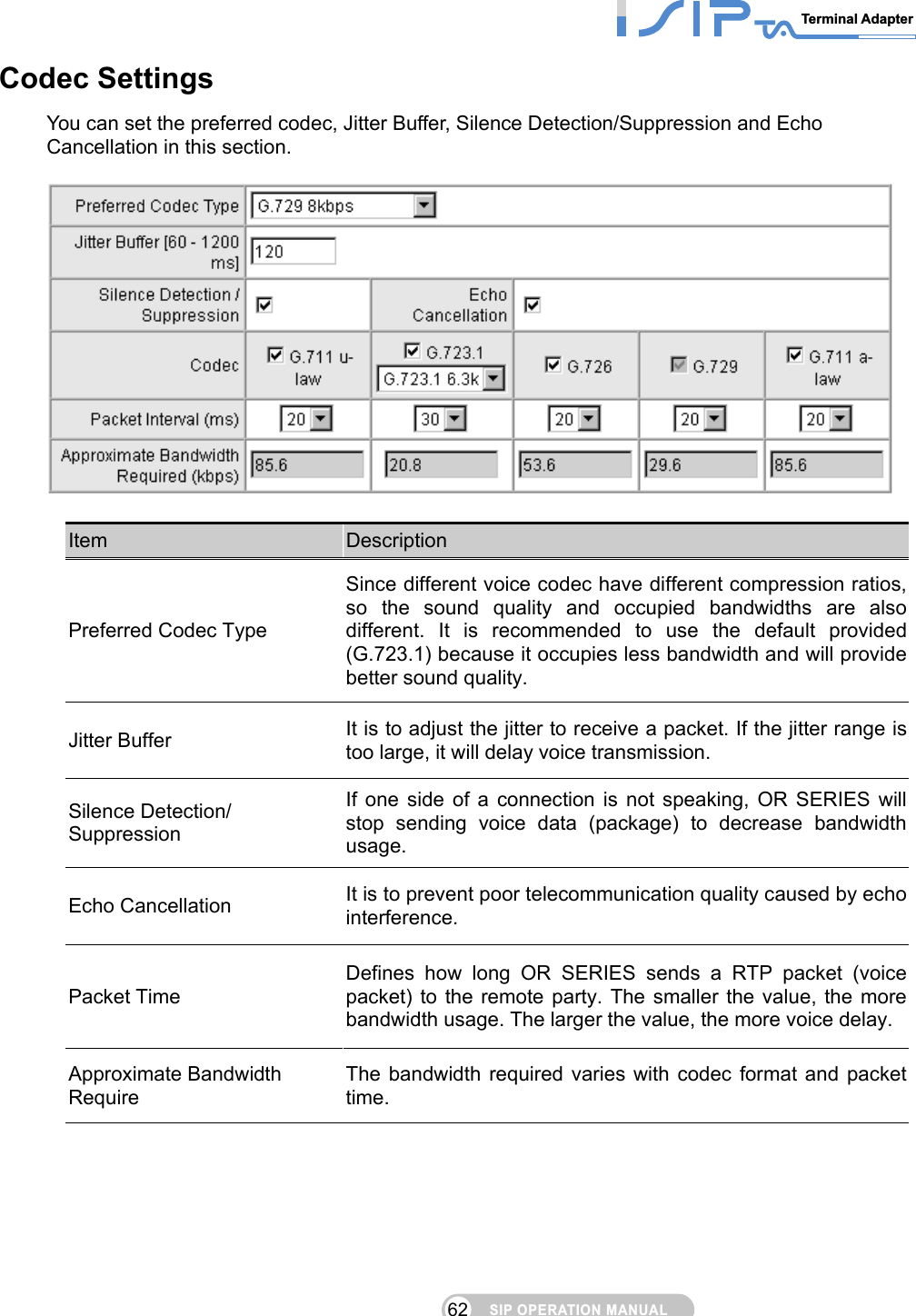 SIP OPERATION MANUALTerminal Adapter 62 Codec Settings You can set the preferred codec, Jitter Buffer, Silence Detection/Suppression and Echo Cancellation in this section.    Item  Description Preferred Codec Type Since different voice codec have different compression ratios, so the sound quality and occupied bandwidths are also different. It is recommended to use the default provided (G.723.1) because it occupies less bandwidth and will provide better sound quality. Jitter Buffer  It is to adjust the jitter to receive a packet. If the jitter range is too large, it will delay voice transmission.   Silence Detection/ Suppression If one side of a connection is not speaking, OR SERIES will stop sending voice data (package) to decrease bandwidth usage. Echo Cancellation  It is to prevent poor telecommunication quality caused by echo interference. Packet Time Defines how long OR SERIES sends a RTP packet (voice packet) to the remote party. The smaller the value, the more bandwidth usage. The larger the value, the more voice delay.Approximate Bandwidth Require The bandwidth required varies with codec format and packet time.   