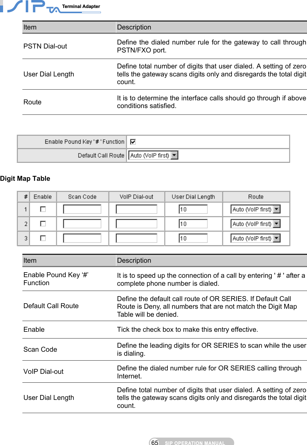 SIP OPERATION MANUALTerminal Adapter                                                                                65Item  Description PSTN Dial-out  Define the dialed number rule for the gateway to call through PSTN/FXO port. User Dial Length Define total number of digits that user dialed. A setting of zero tells the gateway scans digits only and disregards the total digit count. Route  It is to determine the interface calls should go through if above conditions satisfied.     Digit Map Table   Item  Description Enable Pound Key ‘#’ Function It is to speed up the connection of a call by entering &apos; # &apos; after a complete phone number is dialed. Default Call Route Define the default call route of OR SERIES. If Default Call Route is Deny, all numbers that are not match the Digit Map Table will be denied. Enable  Tick the check box to make this entry effective. Scan Code  Define the leading digits for OR SERIES to scan while the user is dialing. VoIP Dial-out  Define the dialed number rule for OR SERIES calling through Internet. User Dial Length Define total number of digits that user dialed. A setting of zero tells the gateway scans digits only and disregards the total digit count. 