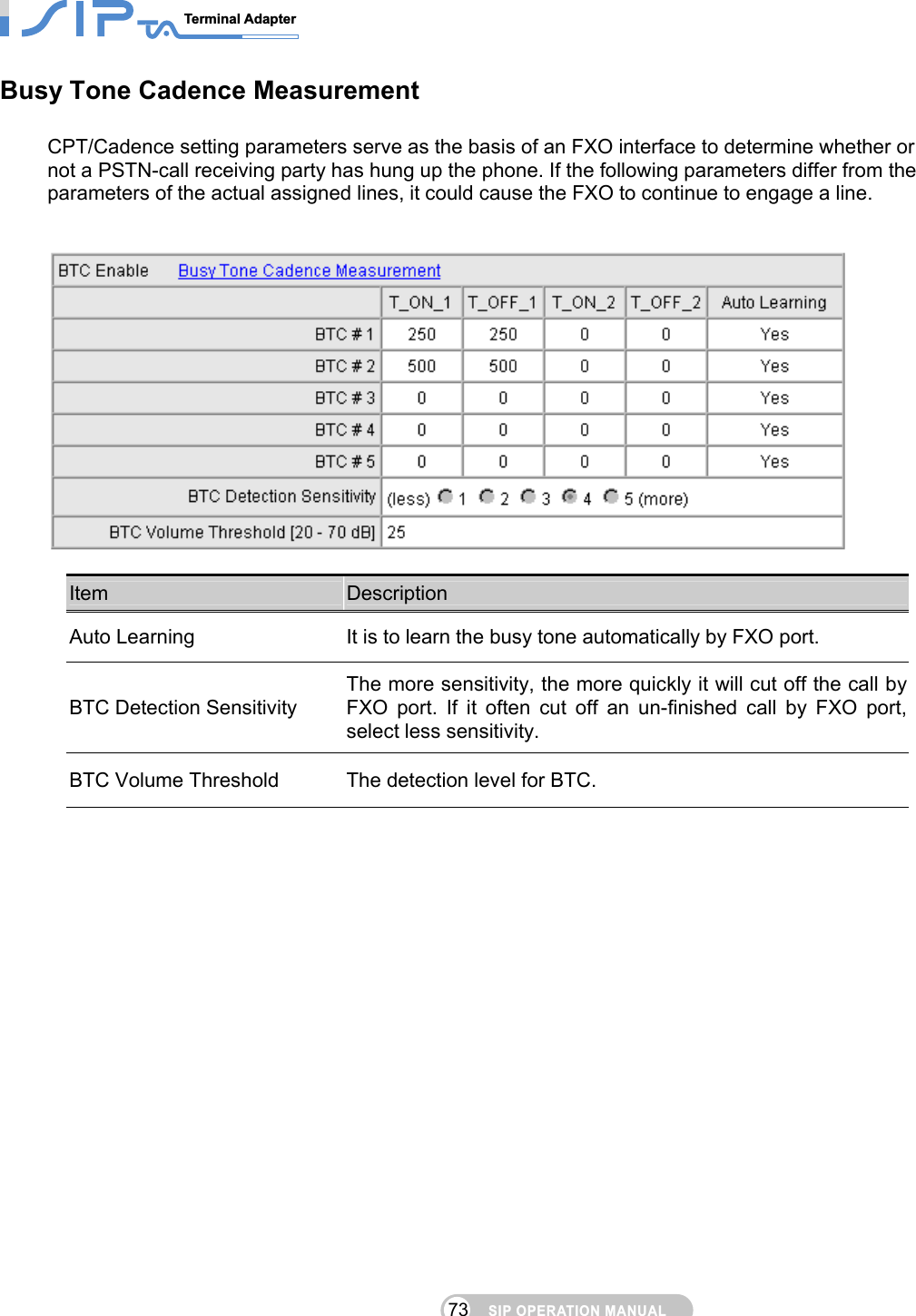 SIP OPERATION MANUALTerminal Adapter                                                                                73Busy Tone Cadence Measurement CPT/Cadence setting parameters serve as the basis of an FXO interface to determine whether or not a PSTN-call receiving party has hung up the phone. If the following parameters differ from the parameters of the actual assigned lines, it could cause the FXO to continue to engage a line.     Item  Description Auto Learning  It is to learn the busy tone automatically by FXO port. BTC Detection Sensitivity The more sensitivity, the more quickly it will cut off the call by FXO port. If it often cut off an un-finished call by FXO port, select less sensitivity. BTC Volume Threshold  The detection level for BTC.      