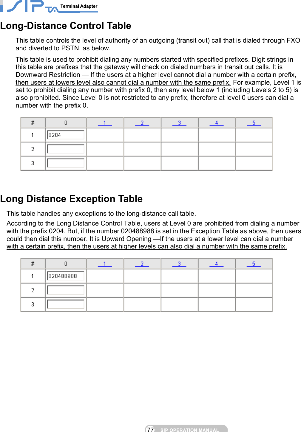 SIP OPERATION MANUALTerminal Adapter                                                                                77Long-Distance Control Table   This table controls the level of authority of an outgoing (transit out) call that is dialed through FXO and diverted to PSTN, as below. This table is used to prohibit dialing any numbers started with specified prefixes. Digit strings in this table are prefixes that the gateway will check on dialed numbers in transit out calls. It is Downward Restriction — If the users at a higher level cannot dial a number with a certain prefix, then users at lowers level also cannot dial a number with the same prefix. For example, Level 1 is set to prohibit dialing any number with prefix 0, then any level below 1 (including Levels 2 to 5) is also prohibited. Since Level 0 is not restricted to any prefix, therefore at level 0 users can dial a number with the prefix 0.    Long Distance Exception Table This table handles any exceptions to the long-distance call table.     According to the Long Distance Control Table, users at Level 0 are prohibited from dialing a number with the prefix 0204. But, if the number 020488988 is set in the Exception Table as above, then users could then dial this number. It is Upward Opening —If the users at a lower level can dial a number with a certain prefix, then the users at higher levels can also dial a number with the same prefix.     