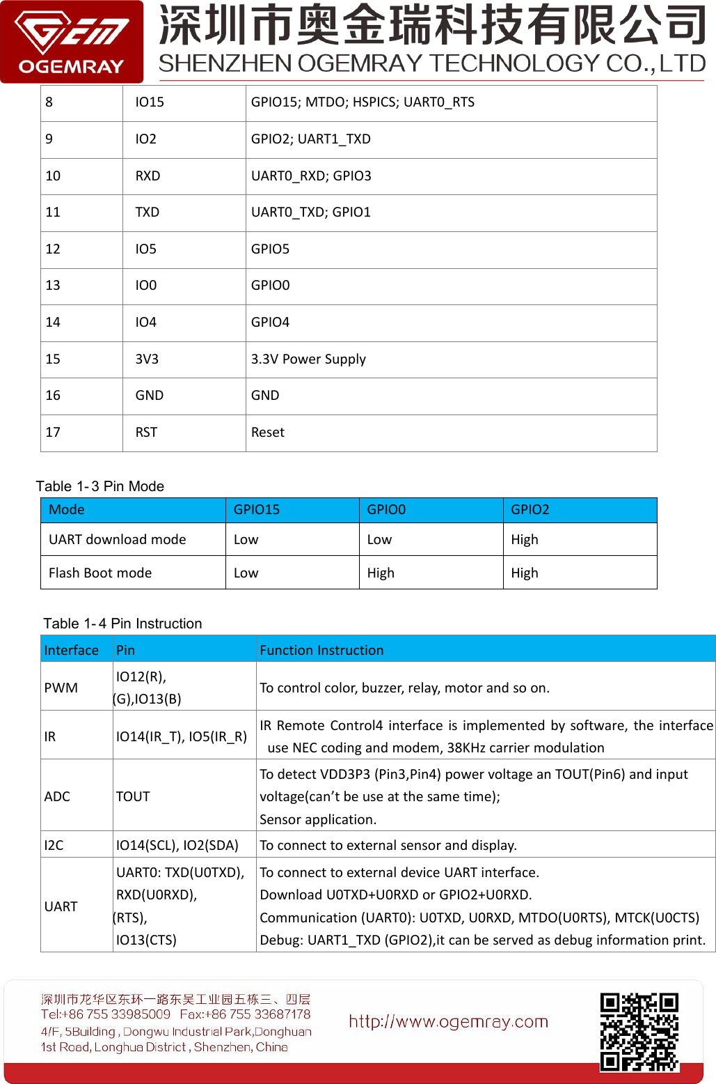 8IO15GPIO15; MTDO; HSPICS; UART0_RTS9IO2GPIO2; UART1_TXD10RXDUART0_RXD; GPIO311TXDUART0_TXD; GPIO112IO5GPIO513IO0GPIO014IO4GPIO4153V33.3V Power Supply16GNDGND17RSTResetTable 1- 3 Pin ModeModeGPIO15GPIO0GPIO2UART download modeLowLowHighFlash Boot modeLowHighHighTable 1- 4 Pin InstructionInterfacePinFunction InstructionPWMIO12(R),IO15(G),IO13(B)To control color, buzzer, relay, motor and so on.IRIO14(IR_T), IO5(IR_R)IR Remote Control4 interface is implemented by software, the interfaceuse NEC coding and modem, 38KHz carrier modulationADCTOUTTo detect VDD3P3 (Pin3,Pin4) power voltage an TOUT(Pin6) and inputvoltage(can&rsquo;t be use at the same time);Sensor application.I2CIO14(SCL), IO2(SDA)To connect to external sensor and display.UARTUART0: TXD(U0TXD),RXD(U0RXD),IO15(RTS),IO13(CTS)To connect to external device UART interface.Download U0TXD+U0RXD or GPIO2+U0RXD.Communication (UART0): U0TXD, U0RXD, MTDO(U0RTS), MTCK(U0CTS)Debug: UART1_TXD (GPIO2),it can be served as debug information print.