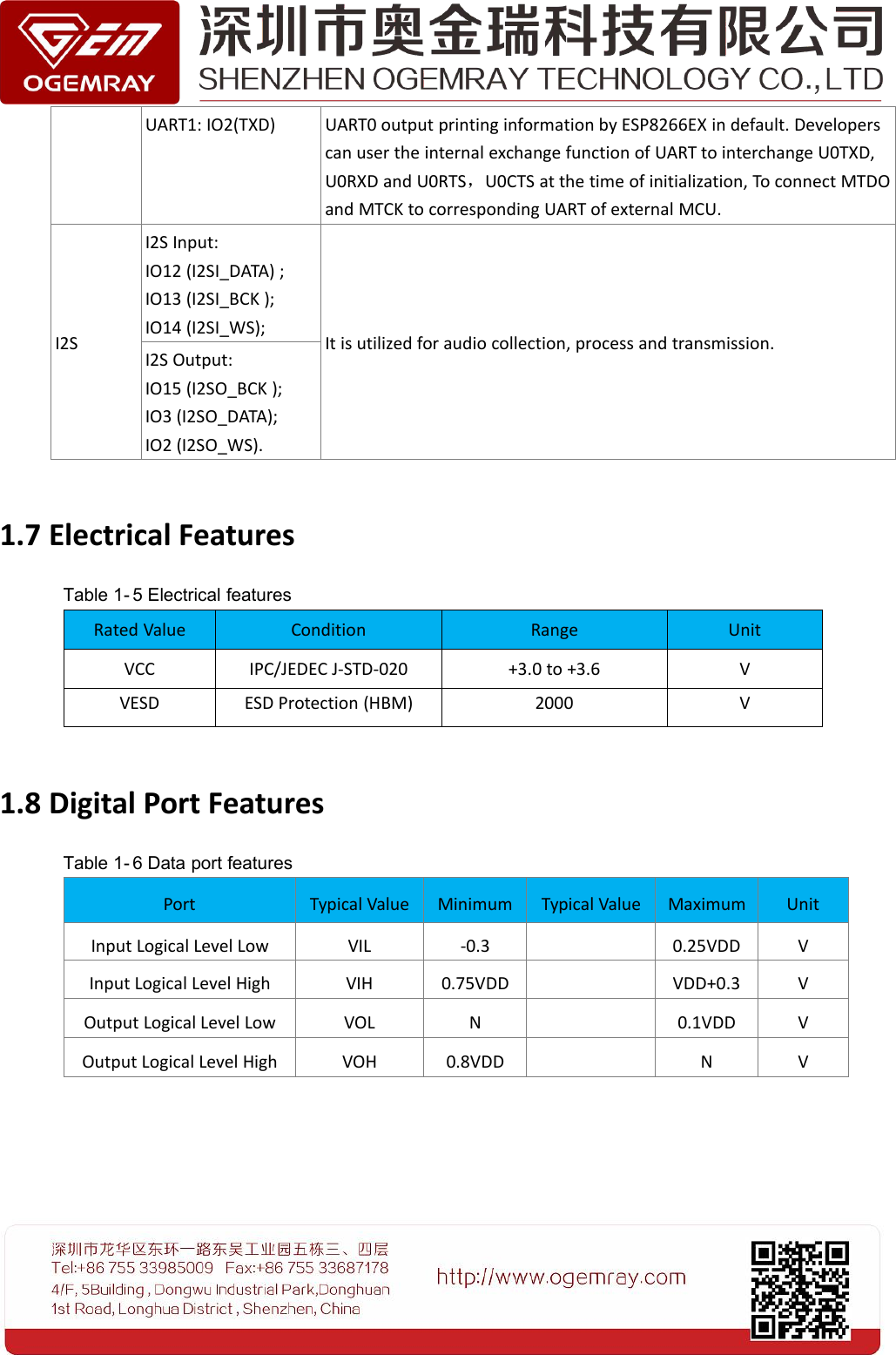 UART1: IO2(TXD)UART0 output printing information by ESP8266EX in default. Developerscan user the internal exchange function of UART to interchange U0TXD,U0RXD and U0RTS，U0CTS at the time of initialization, To connect MTDOand MTCK to corresponding UART of external MCU.I2SI2S Input:IO12 (I2SI_DATA) ;IO13 (I2SI_BCK );IO14 (I2SI_WS);It is utilized for audio collection, process and transmission.I2S Output:IO15 (I2SO_BCK );IO3 (I2SO_DATA);IO2 (I2SO_WS).1.7 Electrical FeaturesTable 1- 5 Electrical featuresRated ValueConditionRangeUnitVCCIPC/JEDEC J-STD-020+3.0 to +3.6VVESDESD Protection (HBM)2000V1.8 Digital Port FeaturesTable 1- 6 Data port featuresPortTypical ValueMinimumTypical ValueMaximumUnitInput Logical Level LowVIL-0.30.25VDDVInput Logical Level HighVIH0.75VDDVDD+0.3VOutput Logical Level LowVOLN0.1VDDVOutput Logical Level HighVOH0.8VDDNV