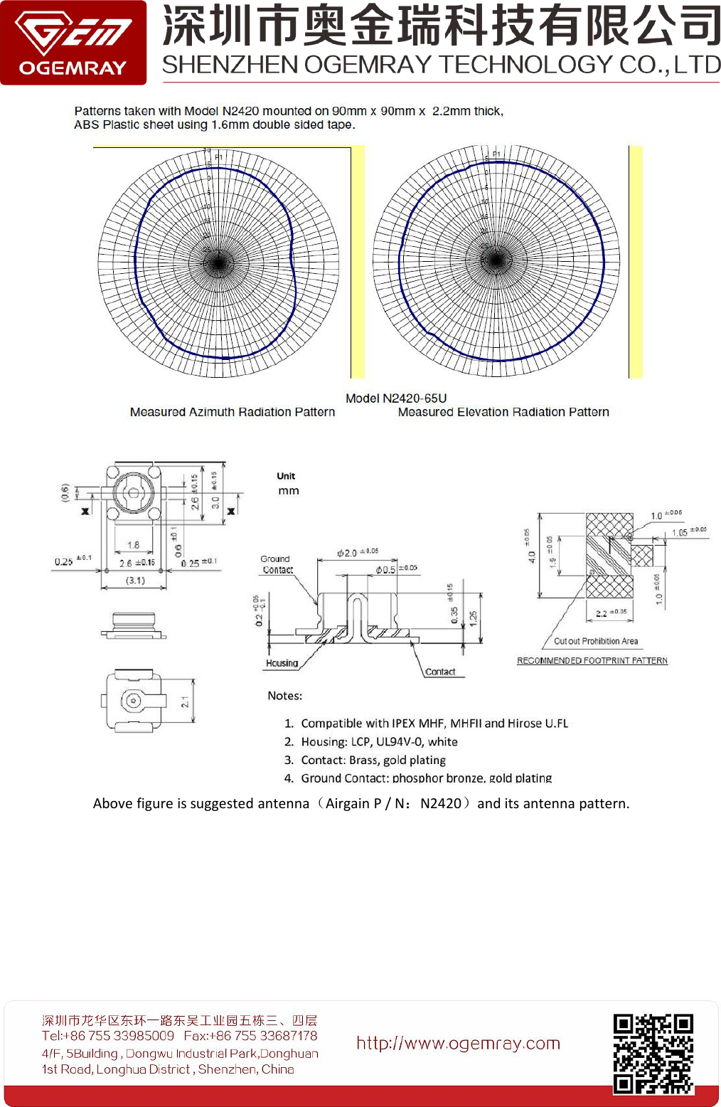 Above figure is suggested antenna（Airgain P / N：N2420）and its antenna pattern.