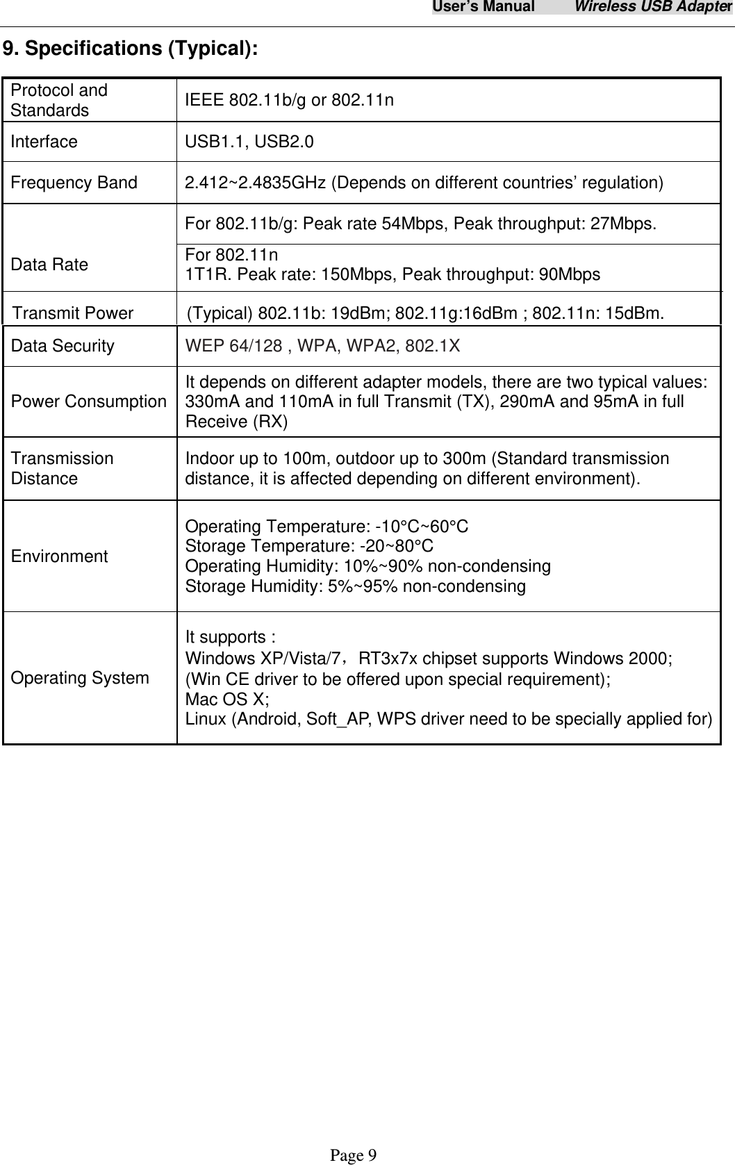 User&rsquo;s Manual     Wireless USB Adapter     Page 9 9. Specifications (Typical):   Protocol and Standards  IEEE 802.11b/g or 802.11n Interface USB1.1, USB2.0  Frequency Band  2.412~2.4835GHz (Depends on different countries&rsquo; regulation) Data Rate For 802.11b/g: Peak rate 54Mbps, Peak throughput: 27Mbps. For 802.11n   1T1R. Peak rate: 150Mbps, Peak throughput: 90Mbps Transmit Power    (Typical) 802.11b: 19dBm; 802.11g:16dBm ; 802.11n: 15dBm.   Data Security  WEP 64/128 , WPA, WPA2, 802.1X Power Consumption  It depends on different adapter models, there are two typical values: 330mA and 110mA in full Transmit (TX), 290mA and 95mA in full Receive (RX)   Transmission Distance  Indoor up to 100m, outdoor up to 300m (Standard transmission distance, it is affected depending on different environment). Environment Operating Temperature: -10&deg;C~60&deg;C Storage Temperature: -20~80&deg;C Operating Humidity: 10%~90% non-condensing Storage Humidity: 5%~95% non-condensing   Operating System It supports : Windows XP/Vista/7，RT3x7x chipset supports Windows 2000;   (Win CE driver to be offered upon special requirement);   Mac OS X;   Linux (Android, Soft_AP, WPS driver need to be specially applied for)  