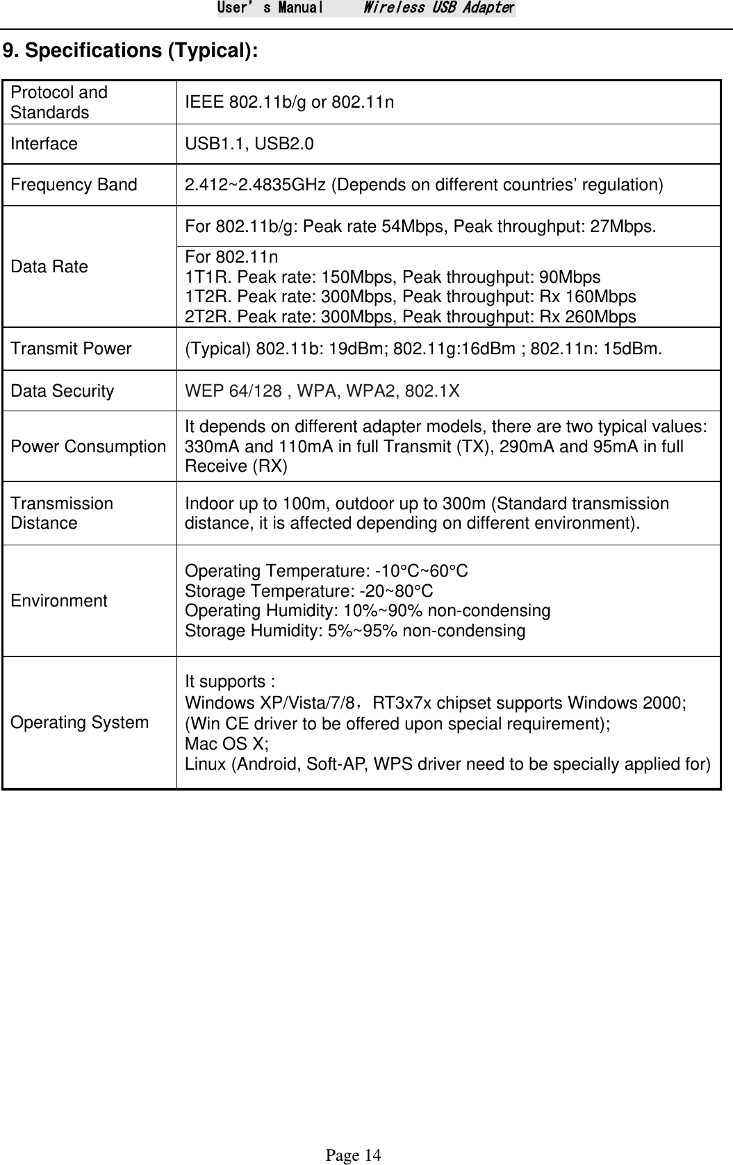 User&rsquo;s Manual     Wireless USB Adapter Page 14 9. Specifications (Typical):   Protocol and Standards IEEE 802.11b/g or 802.11n Interface USB1.1, USB2.0   Frequency Band 2.412~2.4835GHz (Depends on different countries&rsquo; regulation) Data Rate For 802.11b/g: Peak rate 54Mbps, Peak throughput: 27Mbps. For 802.11n   1T1R. Peak rate: 150Mbps, Peak throughput: 90Mbps 1T2R. Peak rate: 300Mbps, Peak throughput: Rx 160Mbps 2T2R. Peak rate: 300Mbps, Peak throughput: Rx 260Mbps Transmit Power    (Typical) 802.11b: 19dBm; 802.11g:16dBm ; 802.11n: 15dBm.   Data Security WEP 64/128 , WPA, WPA2, 802.1X Power Consumption It depends on different adapter models, there are two typical values: 330mA and 110mA in full Transmit (TX), 290mA and 95mA in full Receive (RX)   Transmission Distance Indoor up to 100m, outdoor up to 300m (Standard transmission distance, it is affected depending on different environment). Environment Operating Temperature: -10&deg;C~60&deg;C Storage Temperature: -20~80&deg;C Operating Humidity: 10%~90% non-condensing Storage Humidity: 5%~95% non-condensing   Operating System It supports : Windows XP/Vista/7/8，RT3x7x chipset supports Windows 2000;   (Win CE driver to be offered upon special requirement);   Mac OS X;   Linux (Android, Soft-AP, WPS driver need to be specially applied for)   
