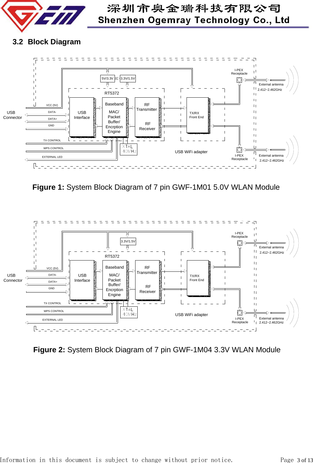  Information in this document is subject to change without prior notice.              Page 3 of 13  3.2   Block  Diagram      RFReceiver       RFTransmitterBasebandMAC/PacketBuffer/EncrptionEngineDATA-    USB InterfaceVCC (5V)DATA+GND RT5372 3.3V/1.5V 5V/3.3VI-PEXReceptacle   USB ConnectorUSB WiFi adapterTX CONTROLEXTERNAL LEDTX/RXFront EndWPS CONTROLI-PEXReceptacle External antennaExternal antenna2.412~2.462GHz           Figure 1: System Block Diagram of 7 pin GWF-1M01 5.0V WLAN Module       RFReceiver       RFTransmitterBasebandMAC/PacketBuffer/EncrptionEngineDATA-    USB InterfaceVCC (5V)DATA+GND RT5372 3.3V/1.5VI-PEXReceptacle   USB ConnectorUSB WiFi adapterTX CONTROLEXTERNAL LEDTX/RXFront EndWPS CONTROLI-PEXReceptacle External antennaExternal antenna          Figure 2: System Block Diagram of 7 pin GWF-1M04 3.3V WLAN Module           2.412~2.462GHz2.412~2.462GHz2.412~2.462GHz