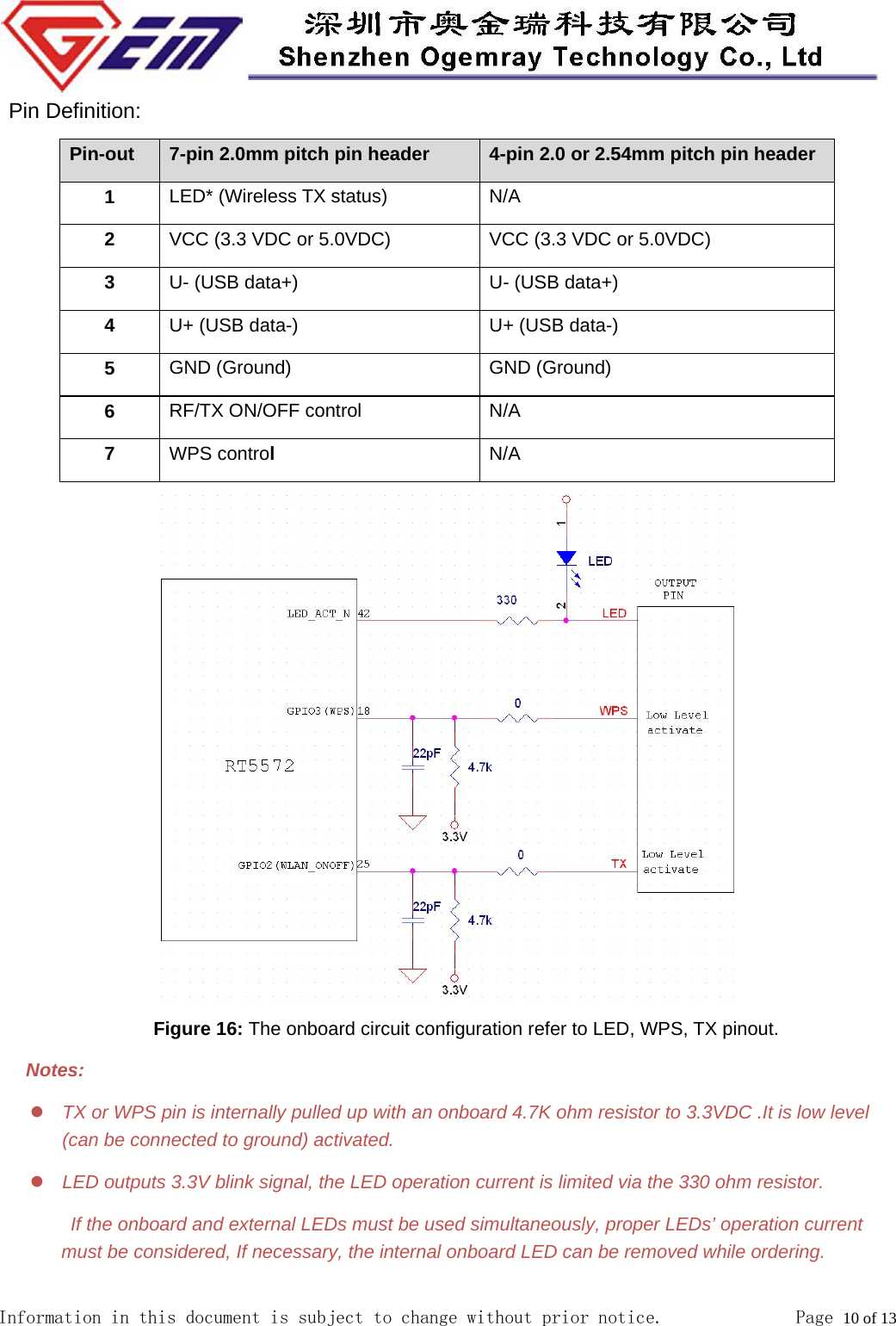  Information in this document is subject to change without prior notice.              Page 10 of 13   Pin Definition: Pin-out  7-pin 2.0mm pitch pin header  4-pin 2.0 or 2.54mm pitch pin header 1  LED* (Wireless TX status) N/A 2  VCC (3.3 VDC or 5.0VDC)  VCC (3.3 VDC or 5.0VDC) 3  U- (USB data+)  U- (USB data+) 4  U+ (USB data-)  U+ (USB data-) 5  GND (Ground)  GND (Ground) 6  RF/TX ON/OFF control  N/A 7  WPS control N/A  Figure 16: The onboard circuit configuration refer to LED, WPS, TX pinout. Notes:  TX or WPS pin is internally pulled up with an onboard 4.7K ohm resistor to 3.3VDC .It is low level (can be connected to ground) activated.  LED outputs 3.3V blink signal, the LED operation current is limited via the 330 ohm resistor.   If the onboard and external LEDs must be used simultaneously, proper LEDs&rsquo; operation current must be considered, If necessary, the internal onboard LED can be removed while ordering. 