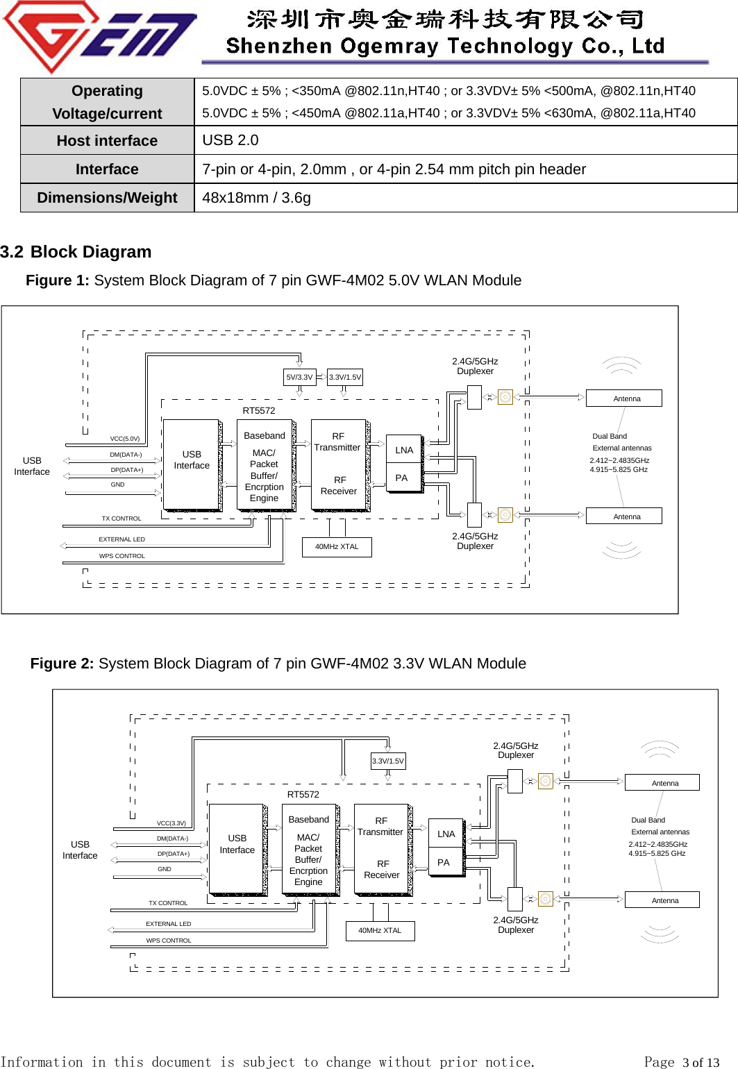  Information in this document is subject to change without prior notice.              Page 3 of 13  Operating Voltage/current 5.0VDC &plusmn; 5% ; <350mA @802.11n,HT40 ; or 3.3VDV&plusmn; 5% <500mA, @802.11n,HT40 5.0VDC &plusmn; 5% ; <450mA @802.11a,HT40 ; or 3.3VDV&plusmn; 5% <630mA, @802.11a,HT40 Host interface  USB 2.0 Interface  7-pin or 4-pin, 2.0mm , or 4-pin 2.54 mm pitch pin header Dimensions/Weight  48x18mm / 3.6g  3.2 Block Diagram  Figure 1: System Block Diagram of 7 pin GWF-4M02 5.0V WLAN Module   Figure 2: System Block Diagram of 7 pin GWF-4M02 3.3V WLAN Module             RFReceiver       RFTransmitterBasebandMAC/PacketBuffer/EncrptionEngineDM(DATA-)    USB InterfaceVCC(5.0V)DP(DATA+)GND RT5572LNA   USB InterfaceExternal antennas2.412~2.4835GHz4.915~5.825 GHzAntennaAntennaDual Band40MHz XTALTX CONTROLEXTERNAL LEDWPS CONTROLPA2.4G/5GHz  Duplexer  2.4G/5GHz  Duplexer   3.3V/1.5V 5V/3.3V     RFReceiver       RFTransmitterBasebandMAC/PacketBuffer/EncrptionEngineDM(DATA-)    USB InterfaceVCC(3.3V)DP(DATA+)GND RT5572LNA   USB InterfaceExternal antennas2.412~2.4835GHz4.915~5.825 GHzAntennaAntennaDual Band40MHz XTALTX CONTROLEXTERNAL LEDWPS CONTROLPA2.4G/5GHz  Duplexer  2.4G/5GHz  Duplexer   3.3V/1.5V