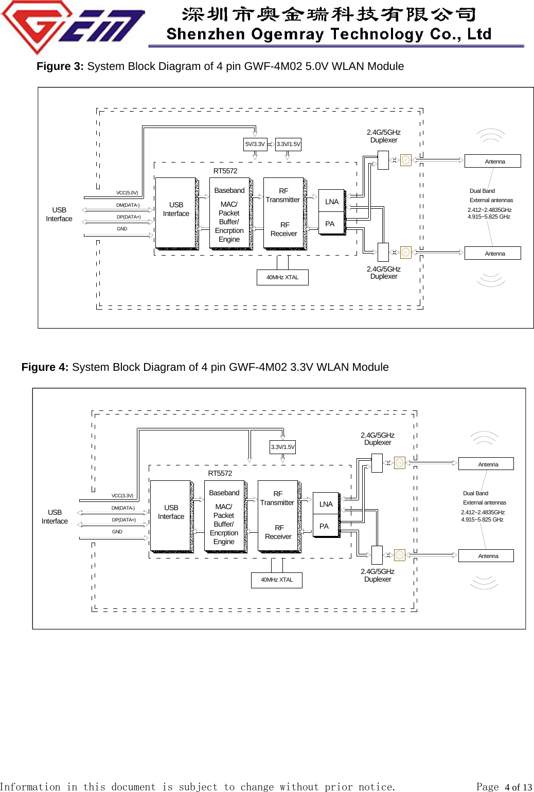  Information in this document is subject to change without prior notice.              Page 4 of 13  Figure 3: System Block Diagram of 4 pin GWF-4M02 5.0V WLAN Module   Figure 4: System Block Diagram of 4 pin GWF-4M02 3.3V WLAN Module      RFReceiver       RFTransmitterBasebandMAC/PacketBuffer/EncrptionEngineDM(DATA-)    USB InterfaceVCC(5.0V)DP(DATA+)GND RT5572LNA   USB InterfaceExternal antennas2.412~2.4835GHz4.915~5.825 GHzAntennaAntennaDual Band40MHz XTALPA2.4G/5GHz  Duplexer  2.4G/5GHz  Duplexer   3.3V/1.5V 5V/3.3V     RFReceiver       RFTransmitterBasebandMAC/PacketBuffer/EncrptionEngineDM(DATA-)    USB InterfaceVCC(3.3V)DP(DATA+)GND RT5572LNA   USB InterfaceExternal antennas2.412~2.4835GHz4.915~5.825 GHzAntennaAntennaDual Band40MHz XTALPA2.4G/5GHz  Duplexer  2.4G/5GHz  Duplexer   3.3V/1.5V