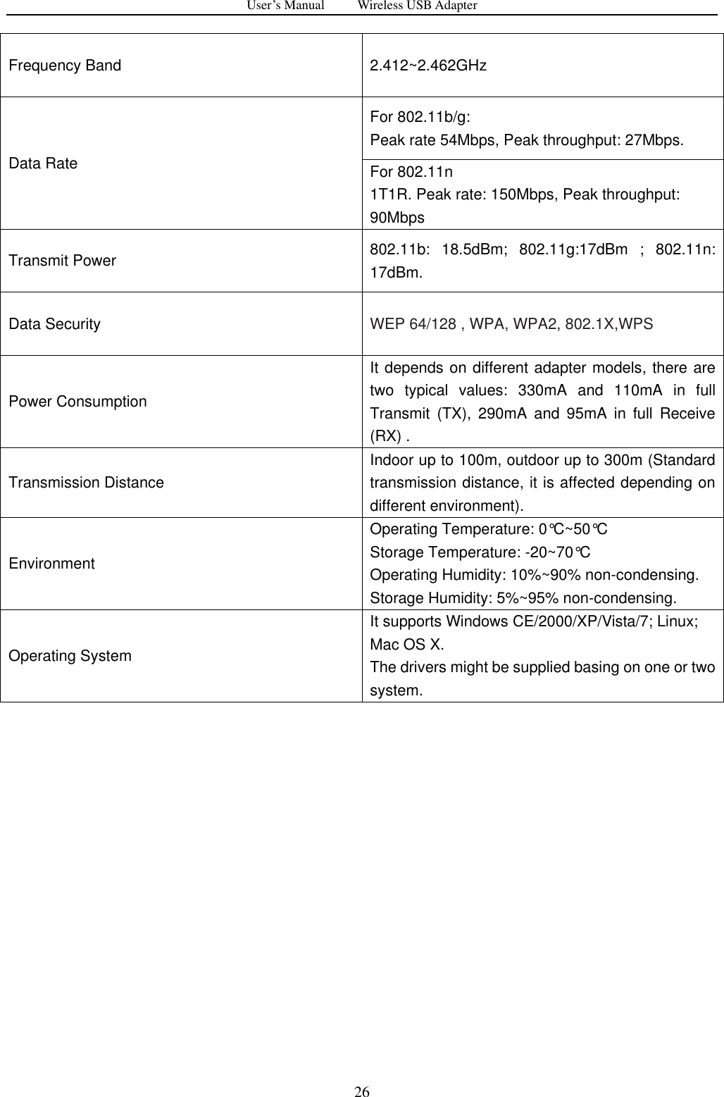 User&rsquo;s Manual          Wireless USB Adapter     26 Frequency Band 2.412~2.462GHz   Data Rate For 802.11b/g:   Peak rate 54Mbps, Peak throughput: 27Mbps. For 802.11n   1T1R. Peak rate: 150Mbps, Peak throughput: 90Mbps Transmit Power   802.11b:  18.5dBm;  802.11g:17dBm  ;  802.11n: 17dBm.   Data Security WEP 64/128 , WPA, WPA2, 802.1X,WPS Power Consumption It depends on different adapter models, there are two  typical  values:  330mA  and  110mA  in  full Transmit  (TX),  290mA  and  95mA  in  full  Receive (RX) . Transmission Distance Indoor up to 100m, outdoor up to 300m (Standard transmission distance, it is affected depending on different environment). Environment Operating Temperature: 0&deg;C~50&deg;C Storage Temperature: -20~70&deg;C Operating Humidity: 10%~90% non-condensing. Storage Humidity: 5%~95% non-condensing.   Operating System It supports Windows CE/2000/XP/Vista/7; Linux; Mac OS X.   The drivers might be supplied basing on one or two system.  