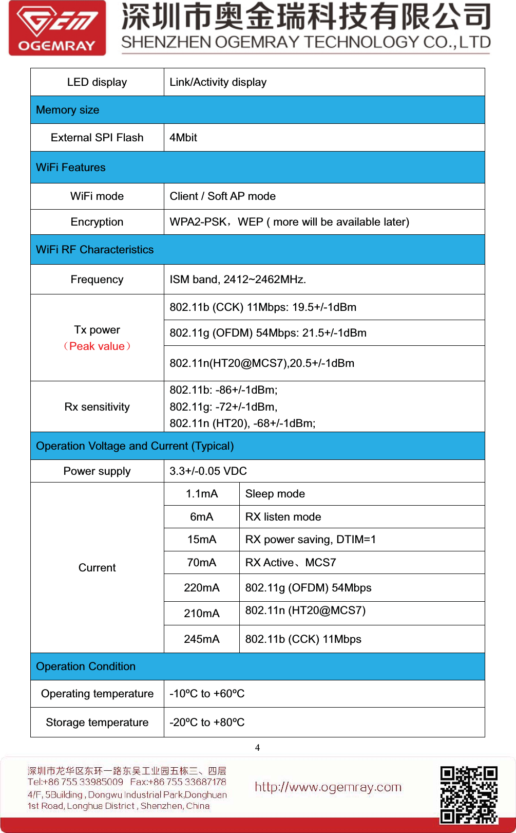 4LED display Link/Activity displayMemory sizeExternal SPI Flash 4MbitWiFi FeaturesWiFi mode Client / Soft AP modeEncryption WPA2-PSK，WEP ( more will be available later)WiFi RF CharacteristicsFrequency ISM band, 2412~2462MHz.Tx power（Peak value）802.11b (CCK) 11Mbps: 19.5+/-1dBm802.11g (OFDM) 54Mbps: 21.5+/-1dBm802.11n(HT20@MCS7),20.5+/-1dBmRx sensitivity802.11b: -86+/-1dBm;802.11g: -72+/-1dBm,802.11n (HT20), -68+/-1dBm;Operation Voltage and Current (Typical)Power supply 3.3+/-0.05 VDCCurrent1.1mA Sleep mode6mA RX listen mode15mA RX power saving, DTIM=170mA RX Active、MCS7220mA 802.11g (OFDM) 54Mbps210mA 802.11n (HT20@MCS7)245mA 802.11b (CCK) 11MbpsOperation ConditionOperating temperature -10&ordm;C to +60&ordm;CStorage temperature -20&ordm;C to +80&ordm;C