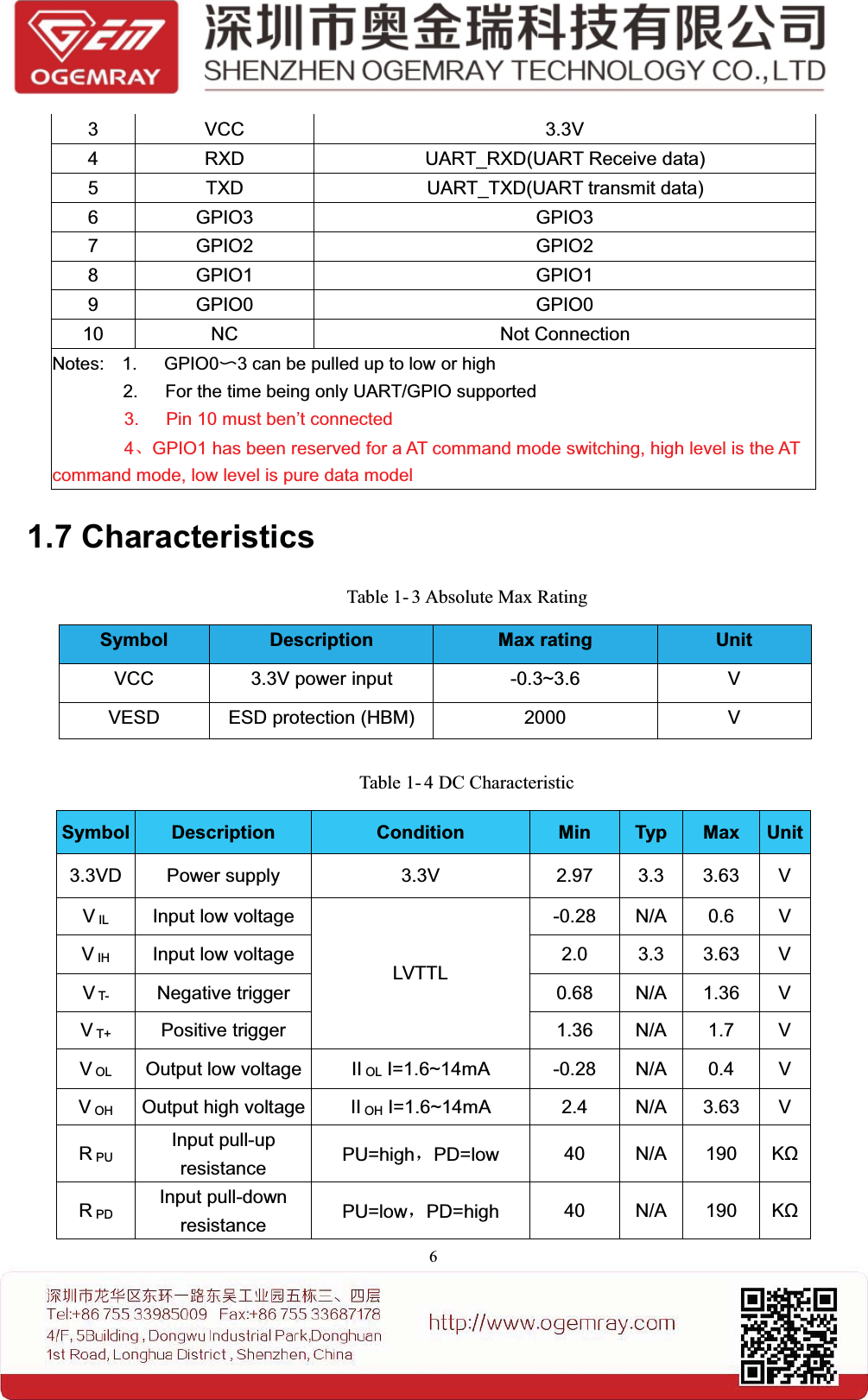 63VCC 3.3V4 RXD UART_RXD(UART Receive data)5 TXD UART_TXD(UART transmit data)6 GPIO3 GPIO37 GPIO2 GPIO28 GPIO1 GPIO19 GPIO0 GPIO010 NC Not ConnectionNotes: 1. GPIO0〜3 can be pulled up to low or high2. For the time being only UART/GPIO supported3. Pin 10 must ben&rsquo;t connected4、GPIO1 has been reserved for a AT command mode switching, high level is the ATcommand mode, low level is pure data model1.7 CharacteristicsTable 1- 3 Absolute Max RatingSymbol Description Max rating UnitVCC 3.3V power input -0.3~3.6 VVESD ESD protection (HBM) 2000 VTable 1- 4 DC CharacteristicSymbol Description Condition Min Typ Max Unit3.3VD Power supply 3.3V 2.97 3.3 3.63 VVIL Input low voltageLVTTL-0.28 N/A 0.6 VVIH Input low voltage 2.0 3.3 3.63 VVT- Negative trigger 0.68 N/A 1.36 VVT+ Positive trigger 1.36 N/A 1.7 VVOL Output low voltage II OL I=1.6~14mA -0.28 N/A 0.4 VVOH Output high voltage II OH I=1.6~14mA 2.4 N/A 3.63 VRPUInput pull-upresistance PU=high，PD=low 40 N/A 190 K&Omega;RPDInput pull-downresistance PU=low，PD=high 40 N/A 190 K&Omega;