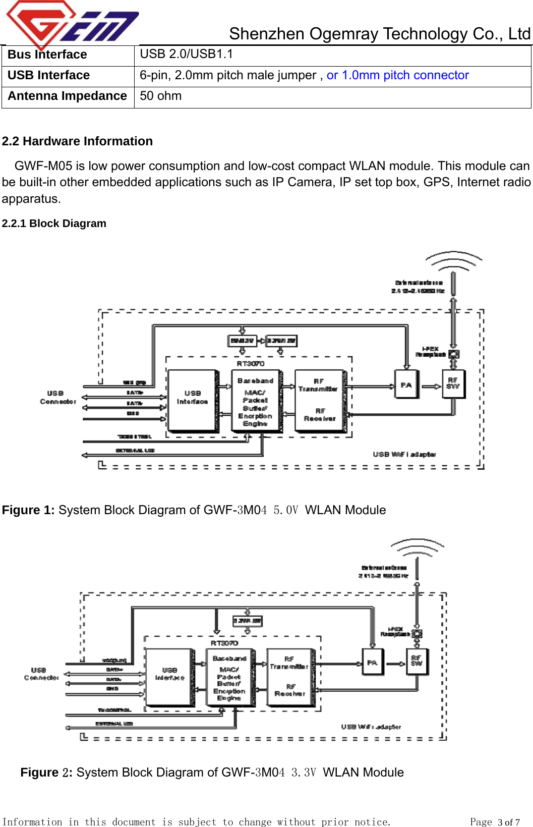         Shenzhen Ogemray Technology Co., Ltd   Information in this document is subject to change without prior notice.              Page 3 of 7  Bus Interface  USB 2.0/USB1.1 USB Interface  6-pin, 2.0mm pitch male jumper , or 1.0mm pitch connector Antenna Impedance  50 ohm  2.2 Hardware Information GWF-M05 is low power consumption and low-cost compact WLAN module. This module can be built-in other embedded applications such as IP Camera, IP set top box, GPS, Internet radio apparatus.  2.2.1 Block Diagram   Figure 1: System Block Diagram of GWF-3M04 5.0V WLAN Module  Figure 2: System Block Diagram of GWF-3M04 3.3V WLAN Module  