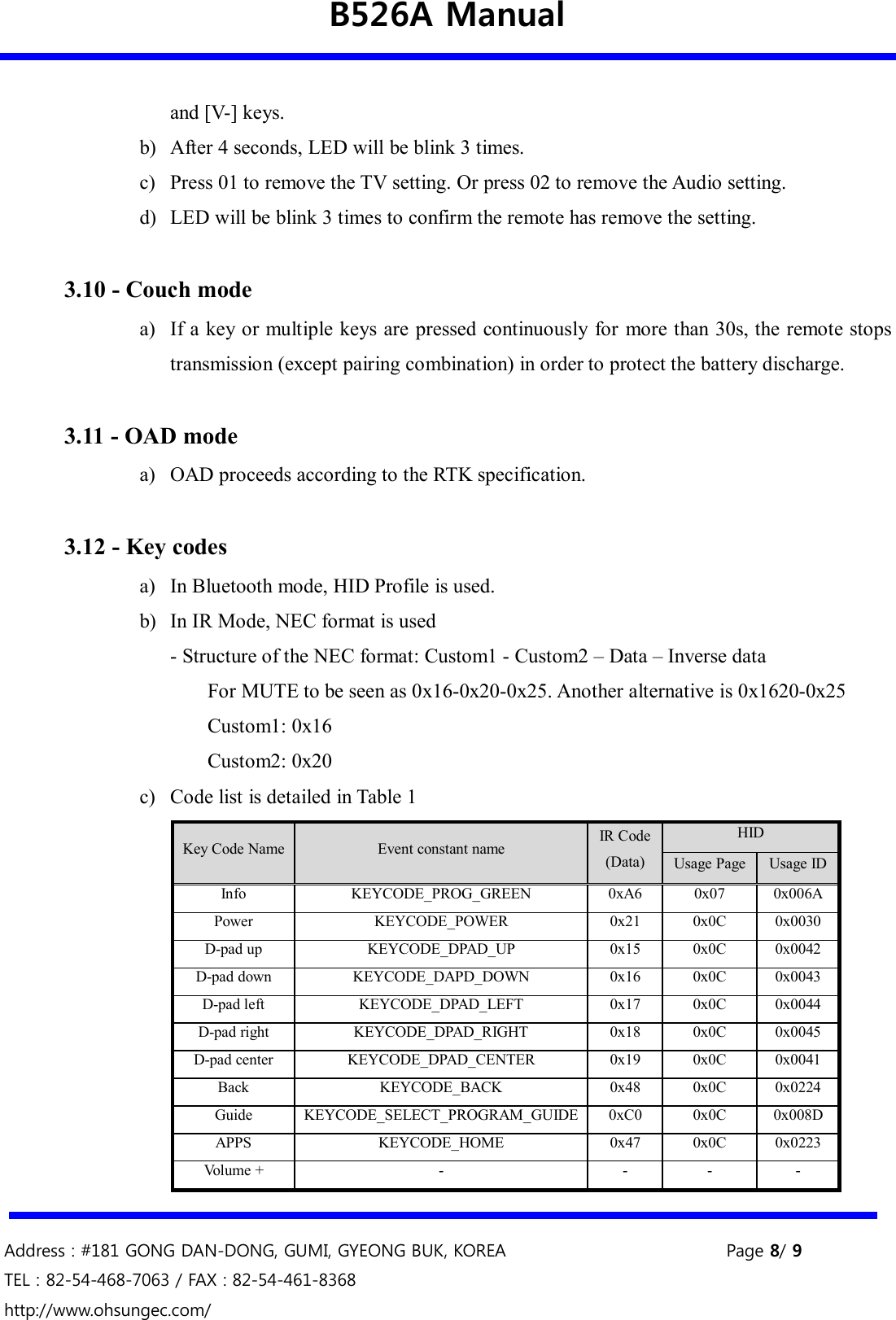 B526A Manual    Address : #181 GONG DAN-DONG, GUMI, GYEONG BUK, KOREA                                                   Page 8/ 9 TEL : 82-54-468-7063 / FAX : 82-54-461-8368 http://www.ohsungec.com/  and [V-] keys. b) After 4 seconds, LED will be blink 3 times. c) Press 01 to remove the TV setting. Or press 02 to remove the Audio setting. d) LED will be blink 3 times to confirm the remote has remove the setting.  3.10 - Couch mode a) If a key or multiple keys are pressed continuously  for  more than 30s, the remote stops transmission (except pairing combination) in order to protect the battery discharge.  3.11 - OAD mode a) OAD proceeds according to the RTK specification.  3.12 - Key codes a) In Bluetooth mode, HID Profile is used. b) In IR Mode, NEC format is used - Structure of the NEC format: Custom1 - Custom2 – Data – Inverse data   For MUTE to be seen as 0x16-0x20-0x25. Another alternative is 0x1620-0x25   Custom1: 0x16   Custom2: 0x20 c) Code list is detailed in Table 1 Key Code Name Event constant name  IR Code (Data) HID Usage Page Usage ID Info KEYCODE_PROG_GREEN 0xA6 0x07 0x006A Power KEYCODE_POWER 0x21 0x0C 0x0030 D-pad up KEYCODE_DPAD_UP 0x15 0x0C 0x0042 D-pad down KEYCODE_DAPD_DOWN 0x16 0x0C 0x0043 D-pad left KEYCODE_DPAD_LEFT 0x17 0x0C 0x0044 D-pad right KEYCODE_DPAD_RIGHT 0x18 0x0C 0x0045 D-pad center KEYCODE_DPAD_CENTER 0x19 0x0C 0x0041 Back KEYCODE_BACK 0x48 0x0C 0x0224 Guide KEYCODE_SELECT_PROGRAM_GUIDE 0xC0 0x0C 0x008D APPS KEYCODE_HOME 0x47 0x0C 0x0223 Volume + - - - - 