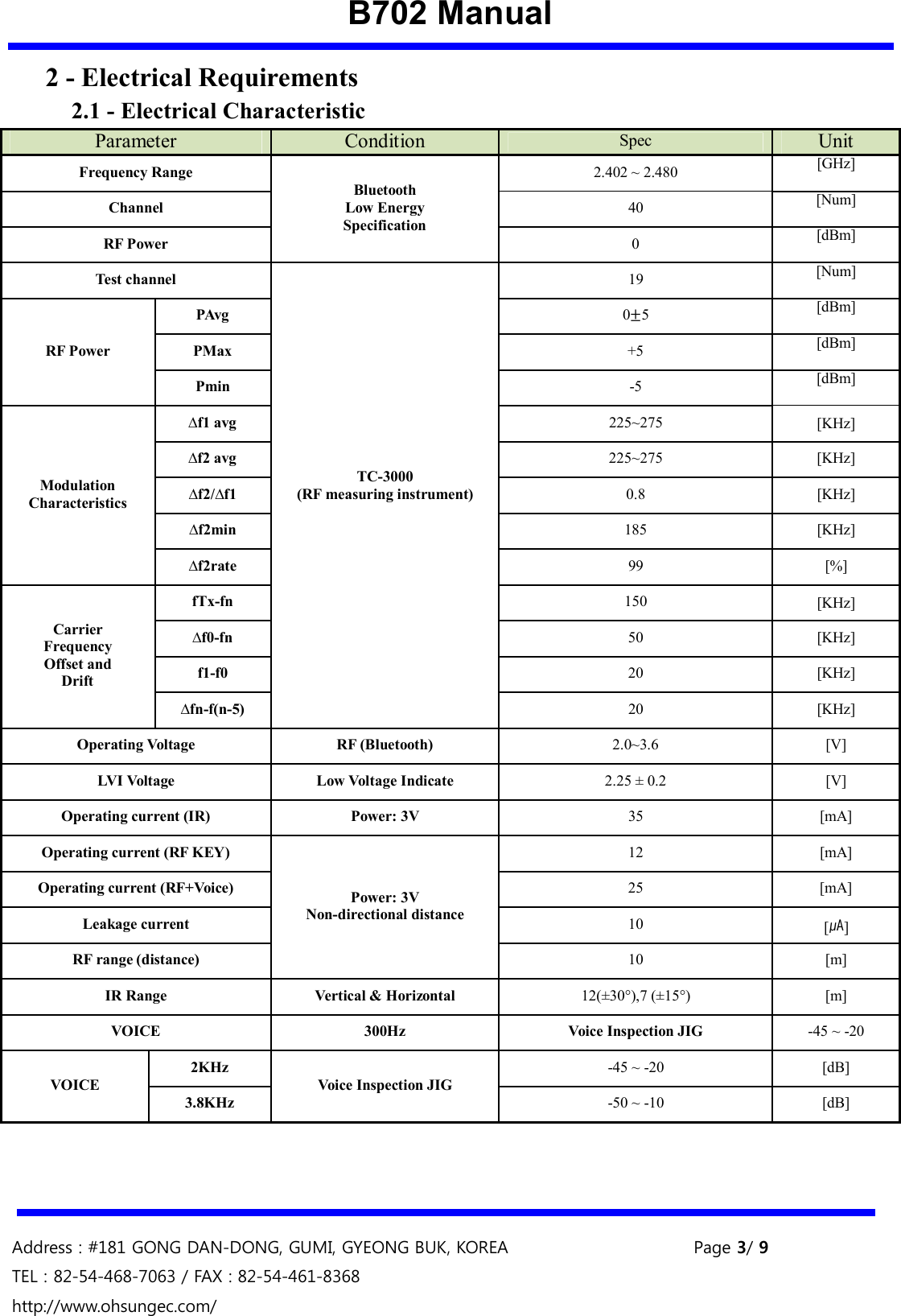 B702 Manual Address : #181 GONG DAN-DONG, GUMI, GYEONG BUK, KOREA  Page 3/ 9 TEL : 82-54-468-7063 / FAX : 82-54-461-8368 http://www.ohsungec.com/ 2 - Electrical Requirements 2.1 - Electrical Characteristic Parameter Condition Spec Unit Frequency Range Bluetooth Low Energy Specification 2.402 ~ 2.480 [GHz] Channel  40 [Num] RF Power  0 [dBm] Test channel TC-3000 (RF measuring instrument) 19 [Num] RF Power PAvg  0±5 [dBm] PMax  +5 [dBm] Pmin  -5 [dBm] Modulation Characteristics ∆f1 avg  225~275  [KHz] ∆f2 avg  225~275  [KHz] ∆f2/∆f1  0.8  [KHz] ∆f2min  185  [KHz] ∆f2rate  99  [%] Carrier Frequency Offset and Drift fTx-fn  150  [KHz] ∆f0-fn  50  [KHz] f1-f0  20  [KHz] ∆fn-f(n-5)  20  [KHz] Operating Voltage  RF (Bluetooth)  2.0~3.6  [V] LVI Voltage  Low Voltage Indicate  2.25 ± 0.2  [V] Operating current (IR) Power: 3V 35 [mA] Operating current (RF KEY) Power: 3V Non-directional distance 12  [mA] Operating current (RF+Voice)  25  [mA] Leakage current  10  [㎂] RF range (distance)  10  [m] IR Range  Vertical &amp; Horizontal  12(±30°),7 (±15°)  [m] VOICE  300Hz  Voice Inspection JIG  -45 ~ -20 VOICE 2KHz Voice Inspection JIG -45 ~ -20  [dB] 3.8KHz  -50 ~ -10  [dB] 