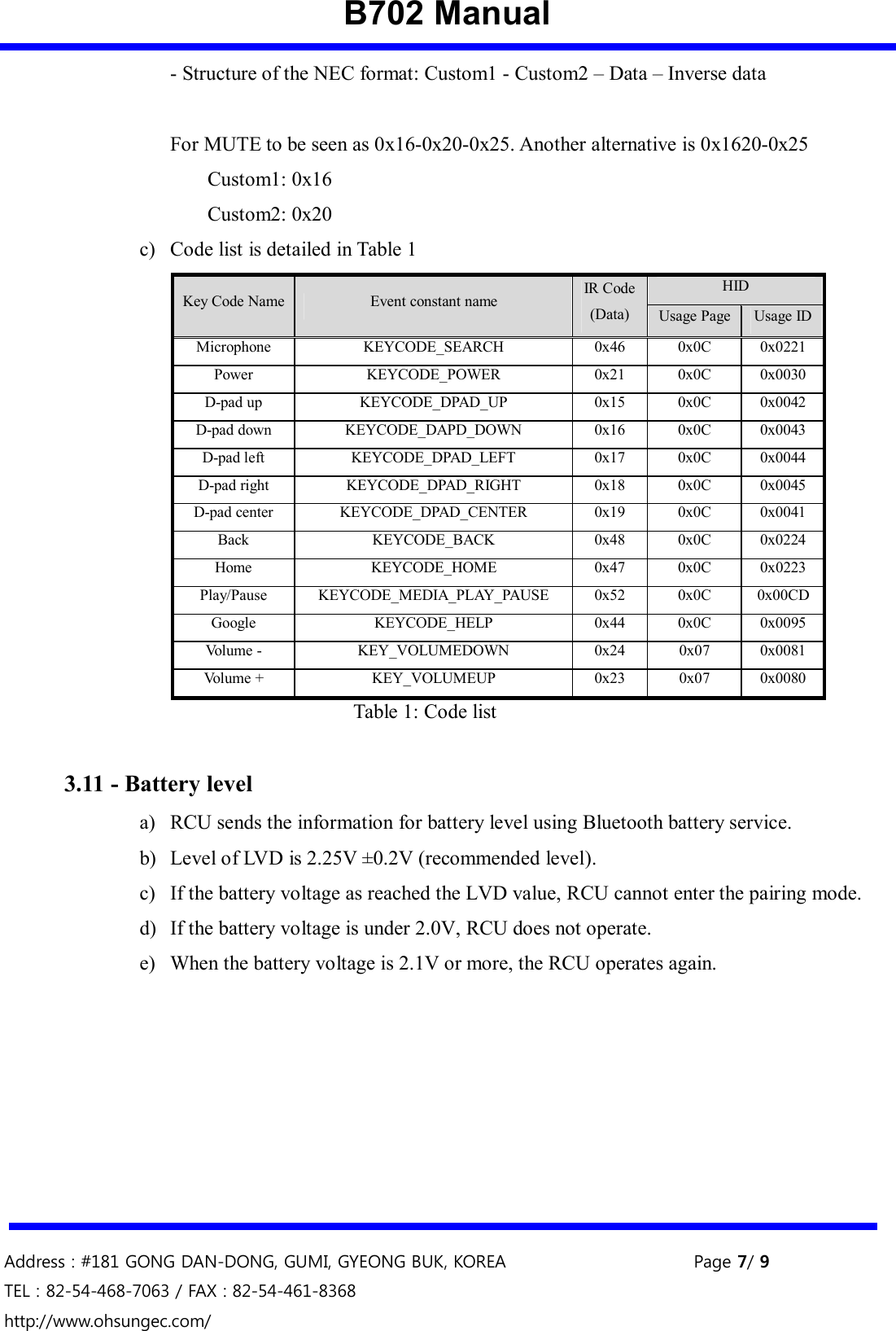 B702 Manual   Address : #181 GONG DAN-DONG, GUMI, GYEONG BUK, KOREA    Page 7/ 9 TEL : 82-54-468-7063 / FAX : 82-54-461-8368 http://www.ohsungec.com/  - Structure of the NEC format: Custom1 - Custom2 – Data – Inverse data    For MUTE to be seen as 0x16-0x20-0x25. Another alternative is 0x1620-0x25   Custom1: 0x16   Custom2: 0x20 c) Code list is detailed in Table 1 Key Code Name Event constant name  IR Code (Data) HID Usage Page Usage ID Microphone KEYCODE_SEARCH 0x46 0x0C 0x0221 Power KEYCODE_POWER 0x21 0x0C 0x0030 D-pad up KEYCODE_DPAD_UP 0x15 0x0C 0x0042 D-pad down KEYCODE_DAPD_DOWN 0x16 0x0C 0x0043 D-pad left KEYCODE_DPAD_LEFT 0x17 0x0C 0x0044 D-pad right KEYCODE_DPAD_RIGHT 0x18 0x0C 0x0045 D-pad center KEYCODE_DPAD_CENTER 0x19 0x0C 0x0041 Back KEYCODE_BACK 0x48 0x0C 0x0224 Home KEYCODE_HOME 0x47 0x0C 0x0223 Play/Pause KEYCODE_MEDIA_PLAY_PAUSE 0x52 0x0C 0x00CD Google KEYCODE_HELP 0x44 0x0C 0x0095 Volume - KEY_VOLUMEDOWN 0x24 0x07 0x0081 Volume + KEY_VOLUMEUP 0x23 0x07 0x0080 Table 1: Code list  3.11 - Battery level a) RCU sends the information for battery level using Bluetooth battery service. b) Level of LVD is 2.25V ±0.2V (recommended level). c) If the battery voltage as reached the LVD value, RCU cannot enter the pairing mode. d) If the battery voltage is under 2.0V, RCU does not operate. e) When the battery voltage is 2.1V or more, the RCU operates again.      