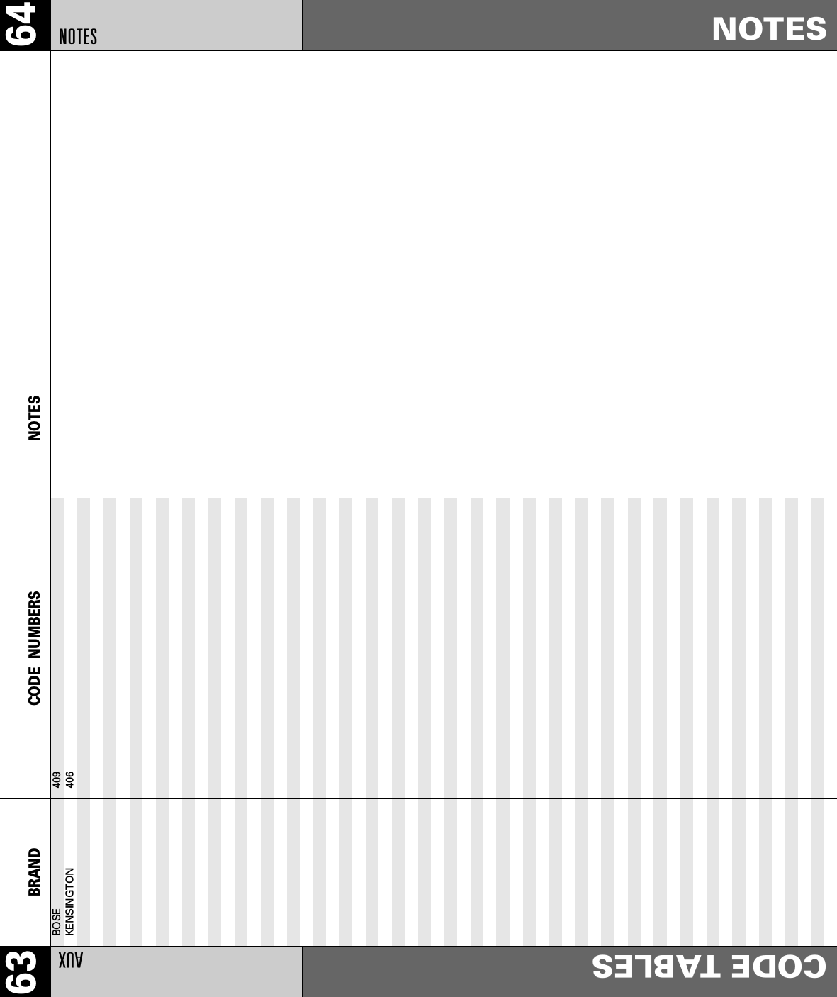 64NOTESNOTES63 BRAND CODE  NUMBERSAUXCODE TABLESBOSE 409KENSINGTON 406NOTES