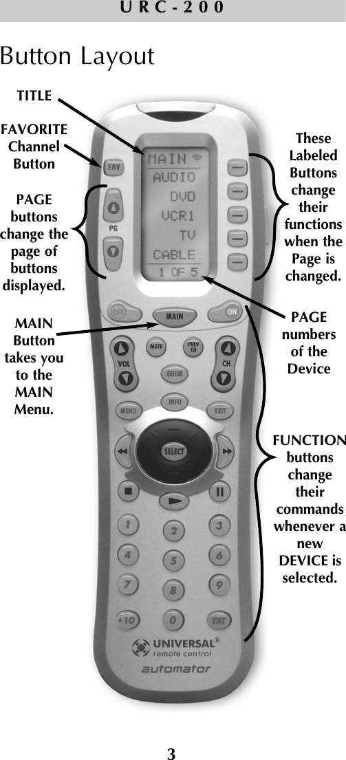 3URC-200MAINButtontakes youto theMAINMenu.TheseLabeledButtonschangetheirfunctionswhen thePage is changed.PAGE numbersof the DeviceFUNCTIONbuttonschangetheir commandswhenever anewDEVICE isselected.TITLEFAVORITEChannelButtonPAGEbuttonschange thepage ofbuttonsdisplayed.Button Layout
