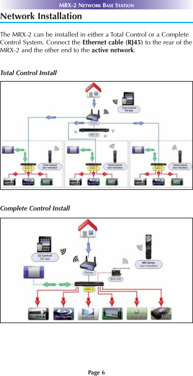 Page 6MRX-2 NETWORK BASE STATIONNetwork InstallationThe MRX-2 can be installed in either a Total Control or a CompleteControl System. Connect the Ethernet cable (RJ45) to the rear of theMRX-2 and the other end to the active network.Total Control InstallComplete Control Install