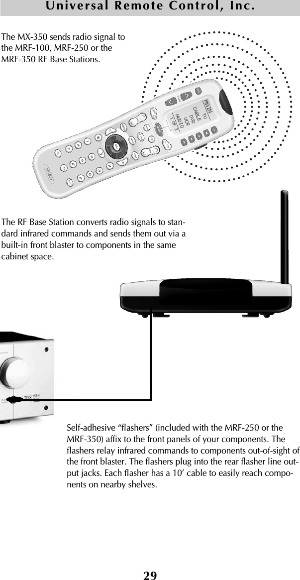 29Universal Remote Control, Inc.The RF Base Station converts radio signals to stan-dard infrared commands and sends them out via a built-in front blaster to components in the samecabinet space.The MX-350 sends radio signal tothe MRF-100, MRF-250 or theMRF-350 RF Base Stations.Self-adhesive “flashers” (included with the MRF-250 or theMRF-350) affix to the front panels of your components. Theflashers relay infrared commands to components out-of-sight ofthe front blaster. The flashers plug into the rear flasher line out-put jacks. Each flasher has a 10’ cable to easily reach compo-nents on nearby shelves.