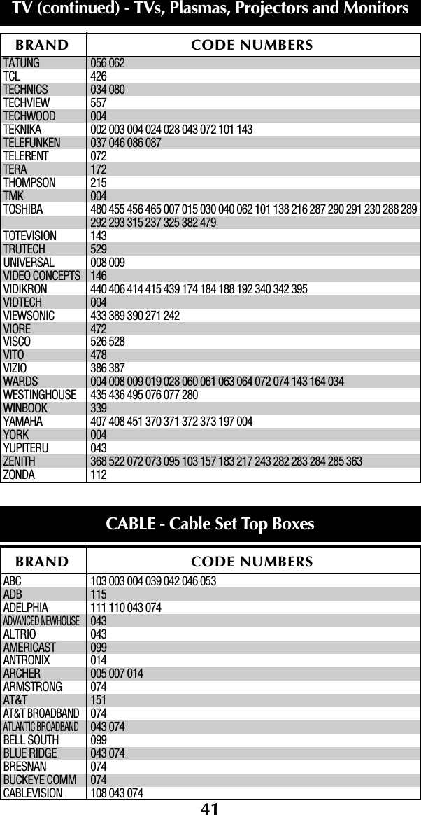 BRAND CODE NUMBERSTV (continued) - TVs, Plasmas, Projectors and MonitorsTATUNG 056 062TCL 426TECHNICS 034 080TECHVIEW 557TECHWOOD 004TEKNIKA 002 003 004 024 028 043 072 101 143TELEFUNKEN 037 046 086 087TELERENT 072TERA 172THOMPSON 215TMK 004TOSHIBA 480 455 456 465 007 015 030 040 062 101 138 216 287 290 291 230 288 289292 293 315 237 325 382 479TOTEVISION 143TRUTECH 529UNIVERSAL 008 009VIDEO CONCEPTS 146VIDIKRON 440 406 414 415 439 174 184 188 192 340 342 395VIDTECH 004VIEWSONIC 433 389 390 271 242VIORE 472VISCO 526 528VITO 478VIZIO 386 387WARDS 004 008 009 019 028 060 061 063 064 072 074 143 164 034WESTINGHOUSE 435 436 495 076 077 280WINBOOK 339YAMAHA 407 408 451 370 371 372 373 197 004YORK 004YUPITERU 043ZENITH 368 522 072 073 095 103 157 183 217 243 282 283 284 285 363ZONDA 112ABC 103 003 004 039 042 046 053ADB 115ADELPHIA 111 110 043 074ADVANCED NEWHOUSE043ALTRIO 043AMERICAST 099ANTRONIX 014ARCHER 005 007 014ARMSTRONG 074AT&amp;T 151AT&amp;T BROADBAND074ATLANTIC BROADBAND043 074BELL SOUTH 099BLUE RIDGE 043 074BRESNAN 074BUCKEYE COMM 074CABLEVISION 108 043 074CABLE - Cable Set Top BoxesBRAND CODE NUMBERS41