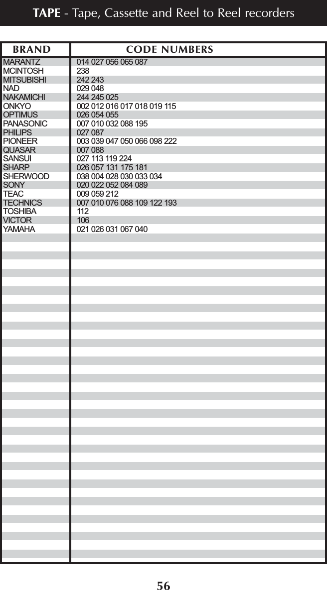 56BRAND CODE NUMBERSTAPE - Tape, Cassette and Reel to Reel recordersMARANTZ 014 027 056 065 087MCINTOSH 238MITSUBISHI 242 243NAD 029 048NAKAMICHI 244 245 025ONKYO 002 012 016 017 018 019 115OPTIMUS 026 054 055PANASONIC 007 010 032 088 195PHILIPS 027 087PIONEER 003 039 047 050 066 098 222QUASAR 007 088SANSUI 027 113 119 224SHARP 026 057 131 175 181SHERWOOD 038 004 028 030 033 034SONY 020 022 052 084 089TEAC 009 059 212TECHNICS 007 010 076 088 109 122 193TOSHIBA 112VICTOR 106YAMAHA 021 026 031 067 040