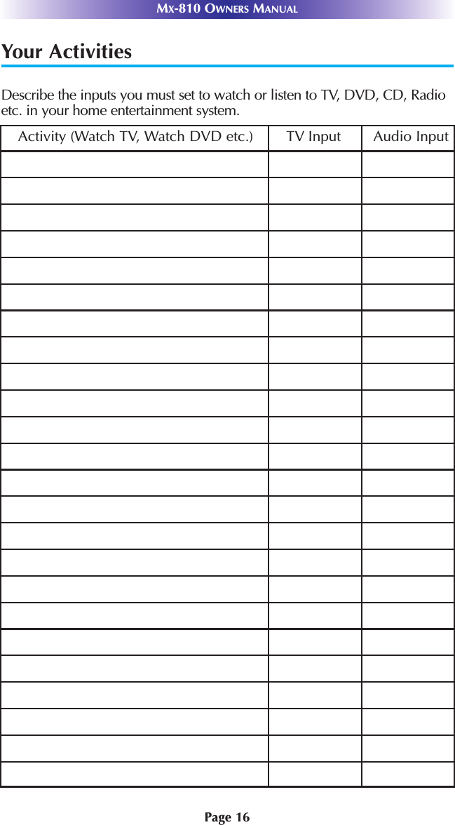 Page 16MX-810 OWNERS MANUALYour ActivitiesDescribe the inputs you must set to watch or listen to TV, DVD, CD, Radioetc. in your home entertainment system.Activity (Watch TV, Watch DVD etc.) TV Input Audio Input