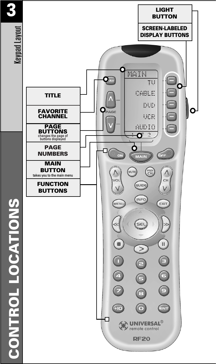 3Keypad LayoutCONTROL LOCATIONSTITLEFAVORITECHANNELPAGEBUTTONSchanges the page of buttons displayedPAGENUMBERSLIGHTBUTTONSCREEN-LABELEDDISPLAY BUTTONSMAINBUTTONtakes you to the main menuFUNCTIONBUTTONS