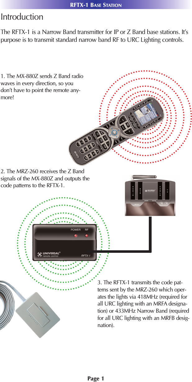 Page 1RFTX-1 BASE STATIONIntroductionThe RFTX-1 is a Narrow Band transmitter for IP or Z Band base stations. It’spurpose is to transmit standard narrow band RF to URC Lighting controls.3. The RFTX-1 transmits the code pat-terns sent by the MRZ-260 which oper-ates the lights via 418MHz (required forall URC lighting with an MRFA designa-tion) or 433MHz Narrow Band (requiredfor all URC lighting with an MRFB desig-nation). 2. The MRZ-260 receives the Z Bandsignals of the MX-880Z and outputs thecode patterns to the RFTX-1.1. The MX-880Z sends Z Band radiowaves in every direction, so youdon’t have to point the remote any-more! 