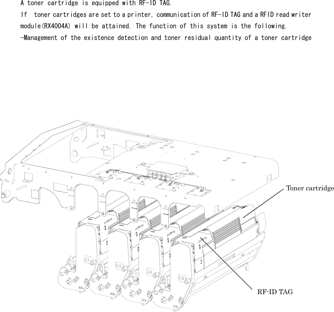            A toner cartridge is equipped with RF-ID TAG. If  toner cartridges are set to a printer, communication of RF-ID TAG and a RFID read writermodule(RX4004A) will be attained. The function of this system is the following.  -Management of the existence detection and toner residual quantity of a toner cartridge  Toner cartridge RF-ID TAG 