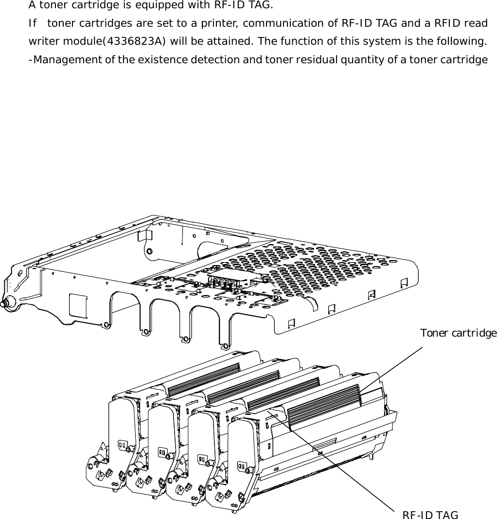                 A toner cartridge is equipped with RF-ID TAG. If  toner cartridges are set to a printer, communication of RF-ID TAG and a RFID readwriter module(4336823A) will be attained. The function of this system is the following.-Management of the existence detection and toner residual quantity of a toner cartridge Toner cartridge RF-ID TAG 