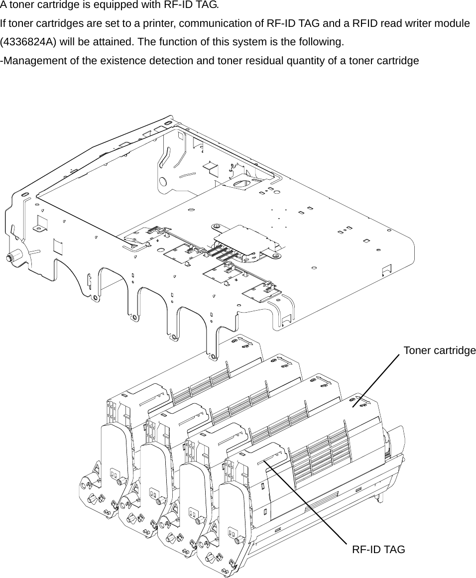            A toner cartridge is equipped with RF-ID TAG. If toner cartridges are set to a printer, communication of RF-ID TAG and a RFID read writer module(4336824A) will be attained. The function of this system is the following.   -Management of the existence detection and toner residual quantity of a toner cartridge  Toner cartridge RF-ID TAG 