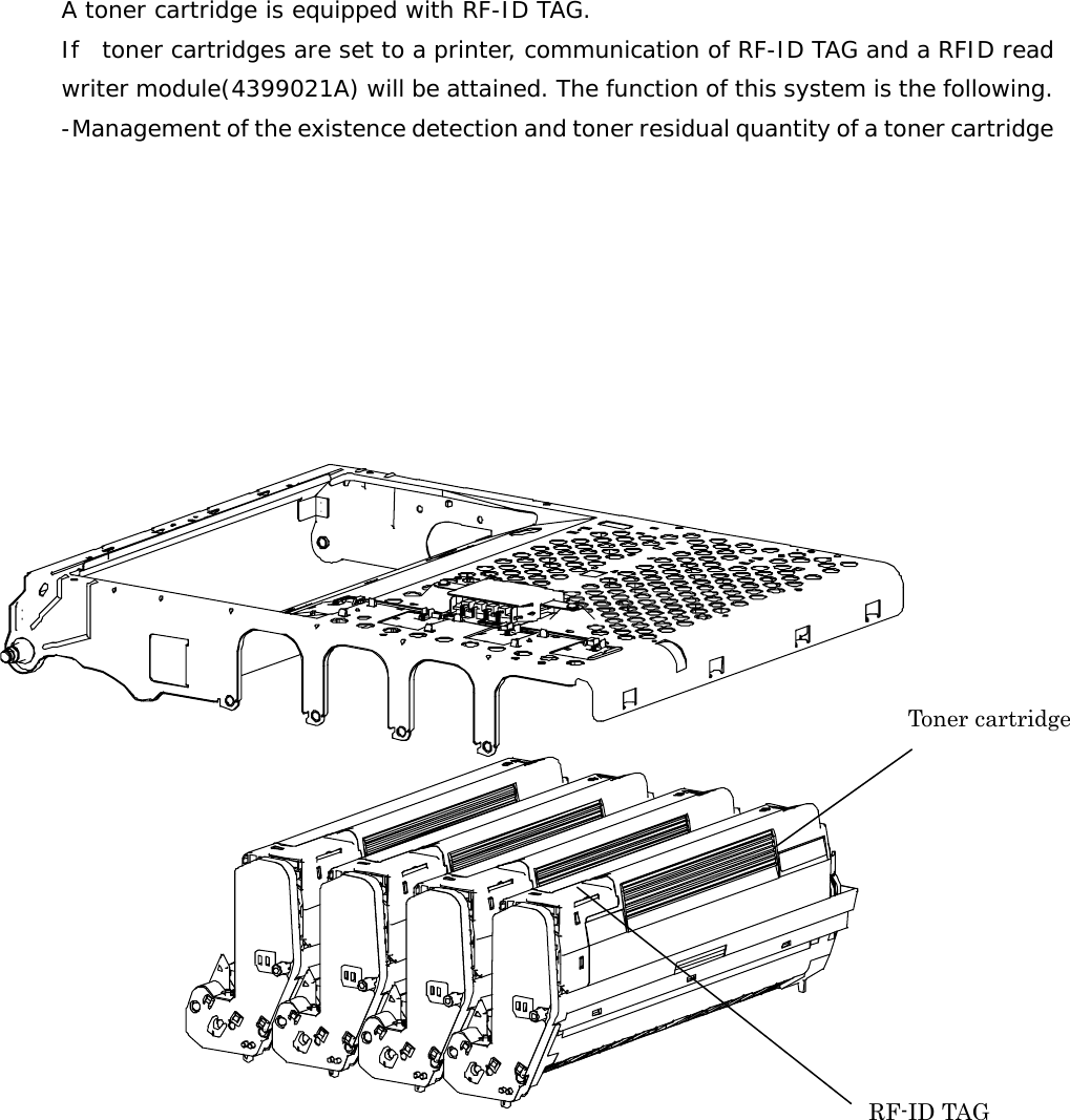                 A toner cartridge is equipped with RF-ID TAG. If  toner cartridges are set to a printer, communication of RF-ID TAG and a RFID readwriter module(4399021A) will be attained. The function of this system is the following.-Management of the existence detection and toner residual quantity of a toner cartridge Toner cartridge RF-ID TAG 