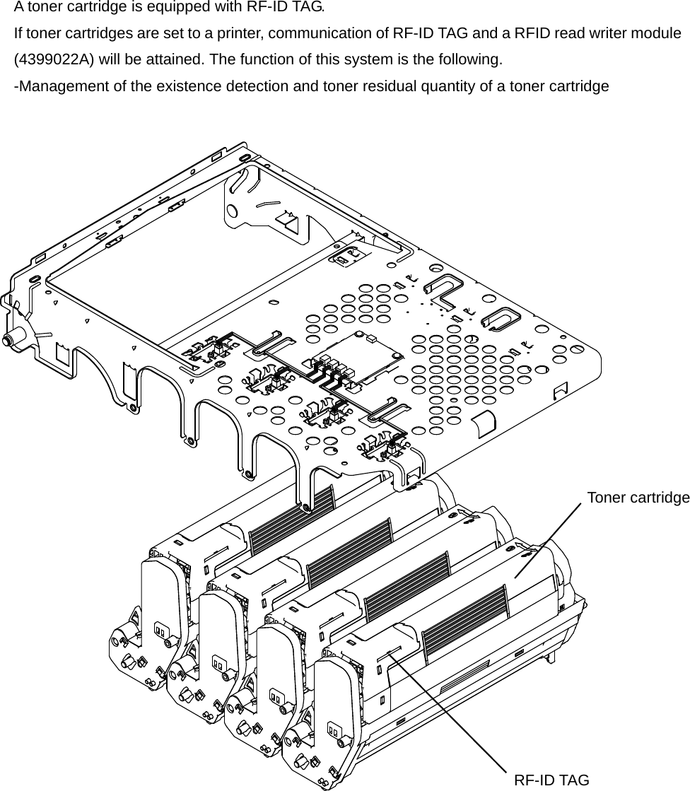         A toner cartridge is equipped with RF-ID TAG. If toner cartridges are set to a printer, communication of RF-ID TAG and a RFID read writer module (4399022A) will be attained. The function of this system is the following.   -Management of the existence detection and toner residual quantity of a toner cartridge     Toner cartridge RF-ID TAG 