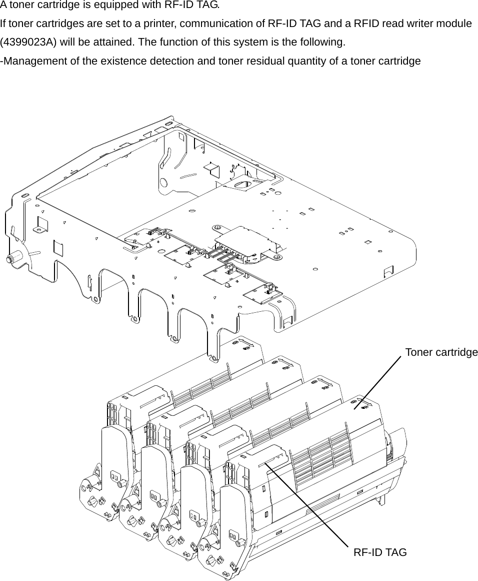         A toner cartridge is equipped with RF-ID TAG. If toner cartridges are set to a printer, communication of RF-ID TAG and a RFID read writer module (4399023A) will be attained. The function of this system is the following.   -Management of the existence detection and toner residual quantity of a toner cartridge     RF-ID TAG Toner cartridge 