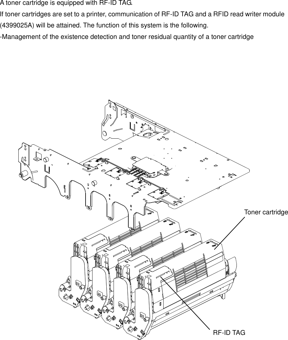           A toner cartridge is equipped with RF-ID TAG. If toner cartridges are set to a printer, communication of RF-ID TAG and a RFID read writer module (4399025A) will be attained. The function of this system is the following.   -Management of the existence detection and toner residual quantity of a toner cartridge  Toner cartridge RF-ID TAG 