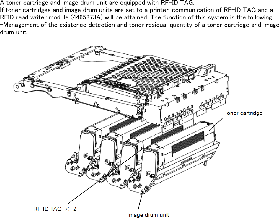A toner cartridge and image drum unit are equipped with RF-ID TAG.If toner cartridges and image drum units are set to a printer, communication of RF-ID TAG and aRFID read writer module (4465873A) will be attained. The function of this system is the following.-Management of the existence detection and toner residual quantity of a toner cartridge and imagedrum unit