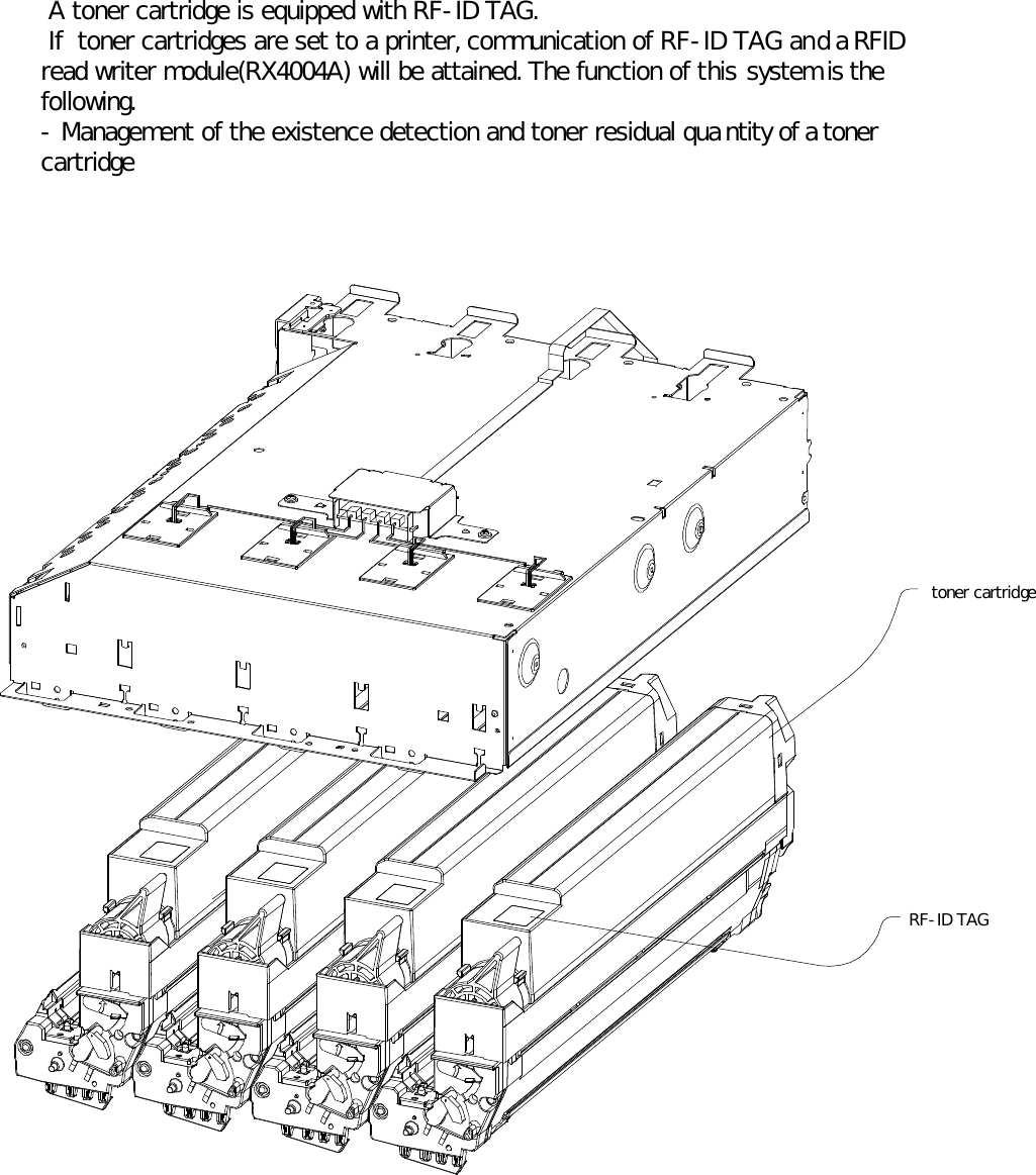  A toner cartridge is equipped with RF-ID TAG. If  toner cartridges are set to a printer, communication of RF-ID TAG and a RFIDread writer module(RX4004A) will be attained. The function of this system is thefollowing.- Management of the existence detection and toner residual qua ntity of a tonercartridge toner cartridgeRF-ID TAG