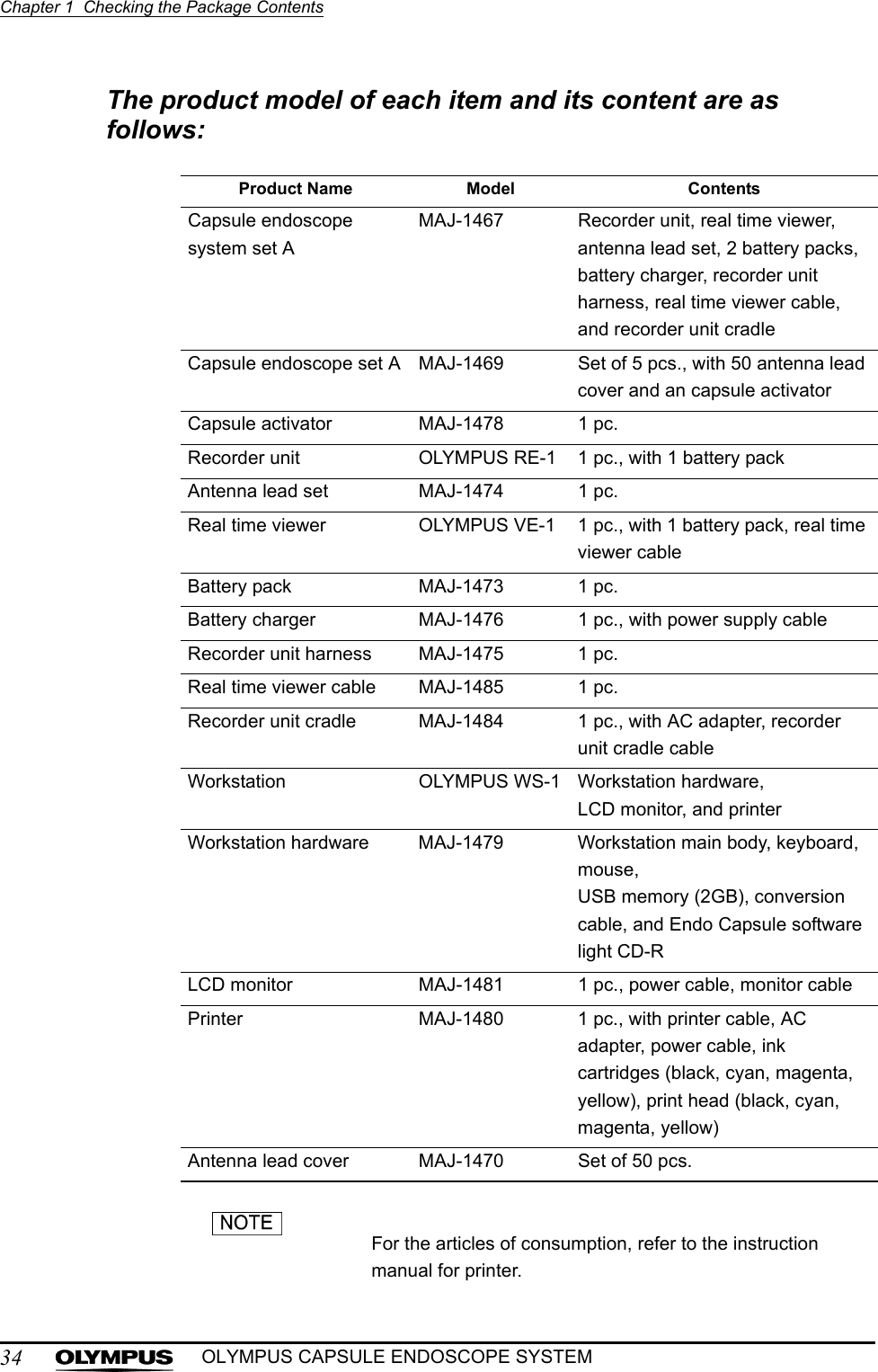 34Chapter 1  Checking the Package ContentsOLYMPUS CAPSULE ENDOSCOPE SYSTEMThe product model of each item and its content are as follows:For the articles of consumption, refer to the instruction manual for printer.Product Name Model ContentsCapsule endoscope system set AMAJ-1467 Recorder unit, real time viewer, antenna lead set, 2 battery packs, battery charger, recorder unit harness, real time viewer cable, and recorder unit cradleCapsule endoscope set A MAJ-1469 Set of 5 pcs., with 50 antenna lead cover and an capsule activatorCapsule activator MAJ-1478 1 pc.Recorder unit OLYMPUS RE-1 1 pc., with 1 battery packAntenna lead set MAJ-1474 1 pc.Real time viewer OLYMPUS VE-1 1 pc., with 1 battery pack, real time viewer cableBattery pack MAJ-1473 1 pc.Battery charger MAJ-1476 1 pc., with power supply cableRecorder unit harness MAJ-1475 1 pc.Real time viewer cable MAJ-1485 1 pc.Recorder unit cradle MAJ-1484 1 pc., with AC adapter, recorder unit cradle cableWorkstation OLYMPUS WS-1 Workstation hardware, LCD monitor, and printerWorkstation hardware MAJ-1479 Workstation main body, keyboard, mouse, USB memory (2GB), conversion cable, and Endo Capsule software light CD-RLCD monitor MAJ-1481 1 pc., power cable, monitor cablePrinter MAJ-1480 1 pc., with printer cable, AC adapter, power cable, ink cartridges (black, cyan, magenta, yellow), print head (black, cyan, magenta, yellow)Antenna lead cover MAJ-1470 Set of 50 pcs.