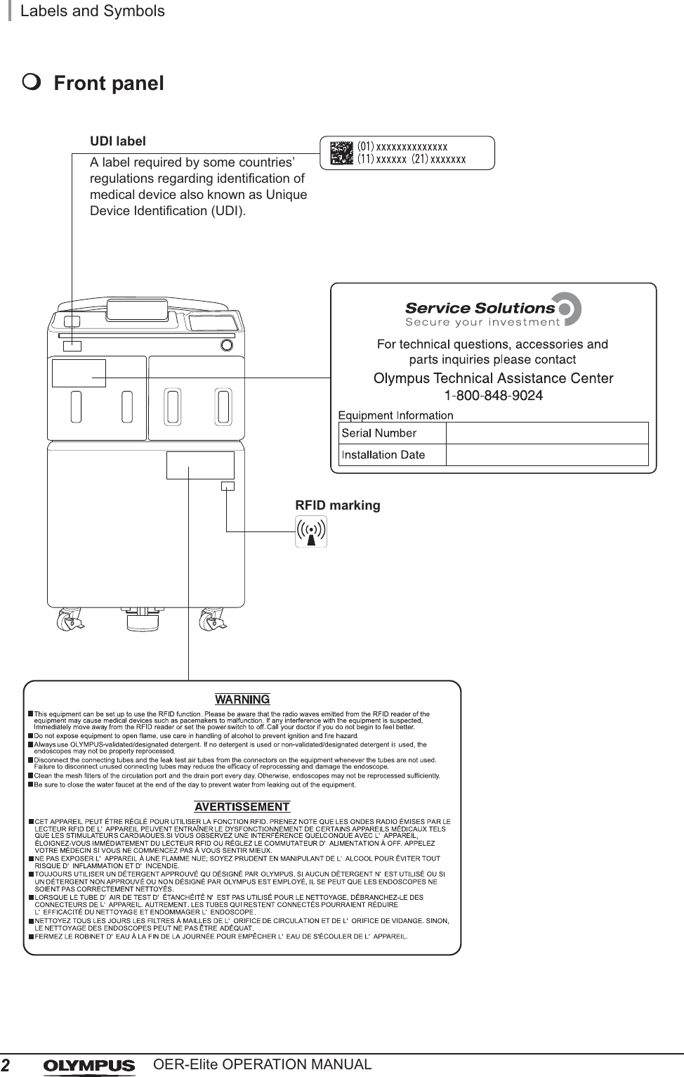 2Labels and SymbolsOER-Elite OPERATION MANUALFront panelRFID markingUDI labelA label required by some countries’ regulations regarding identification of medical device also known as Unique Device Identification (UDI).